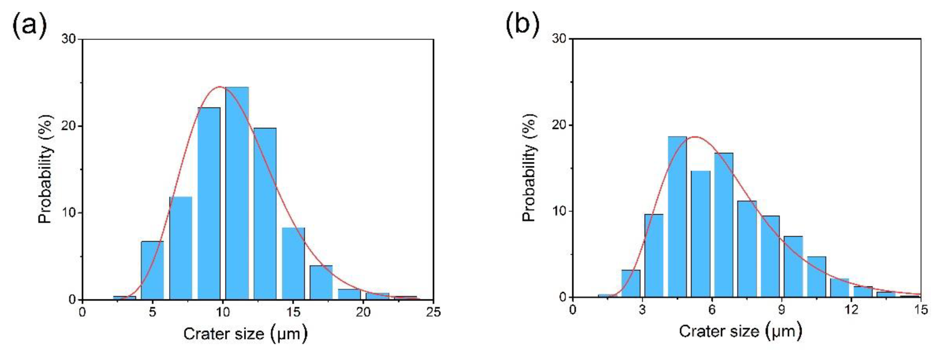 Metals 08 00308 g010