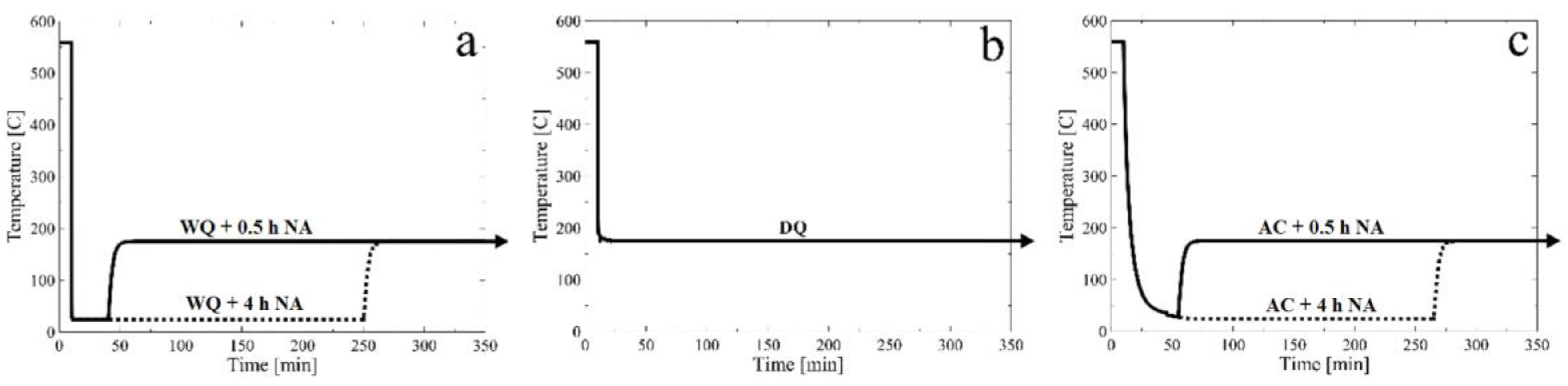 Metals 08 00309 g002