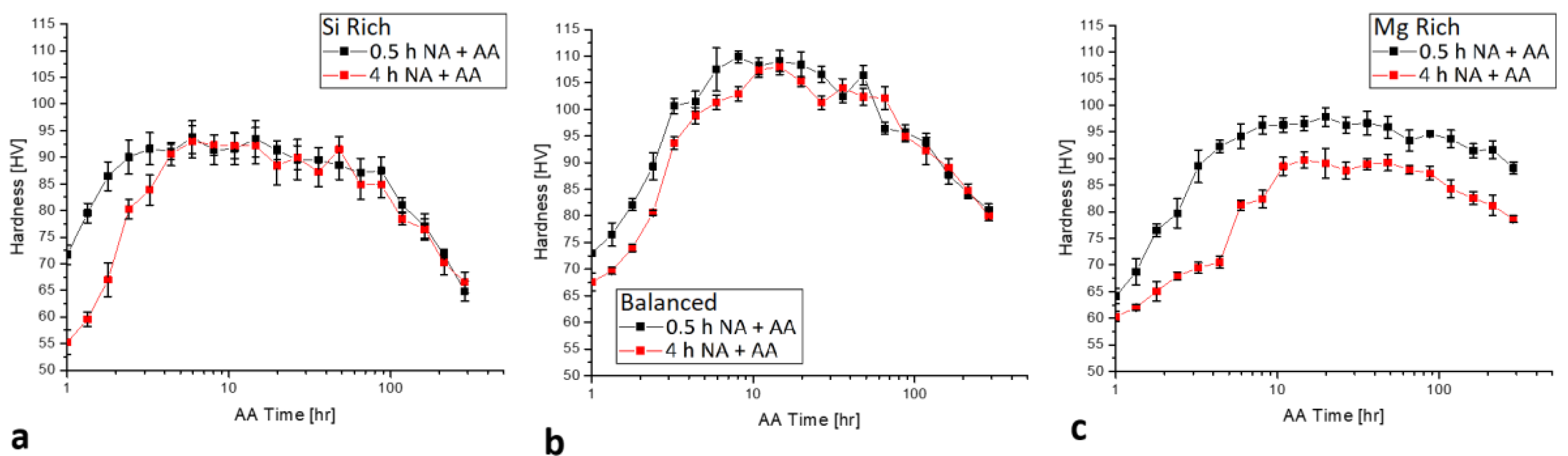 Metals 08 00309 g003