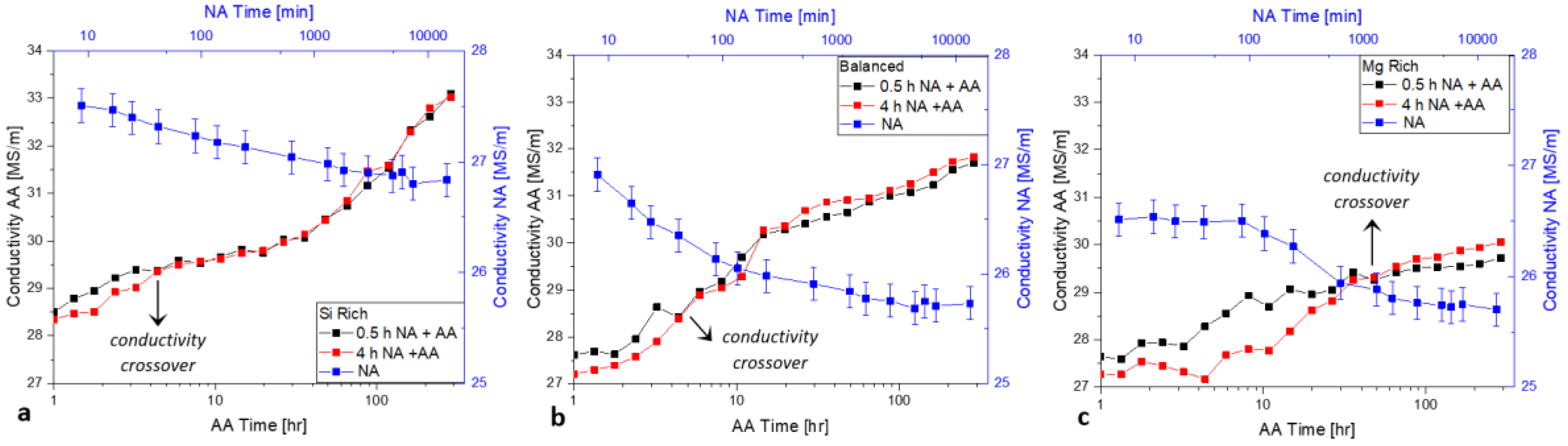 Metals 08 00309 g004