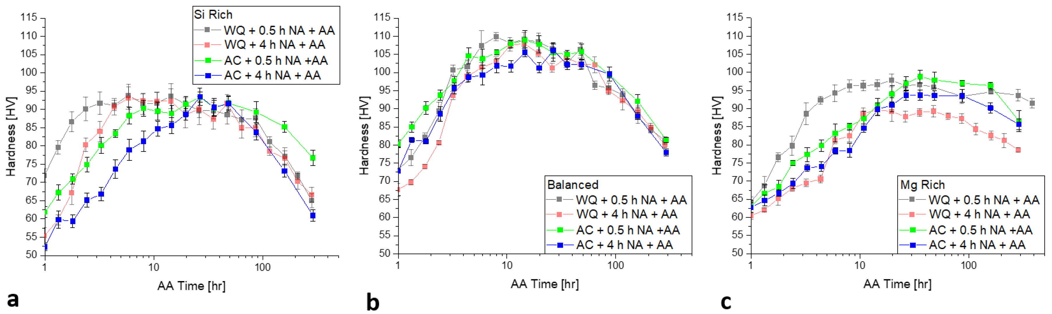 Metals 08 00309 g006