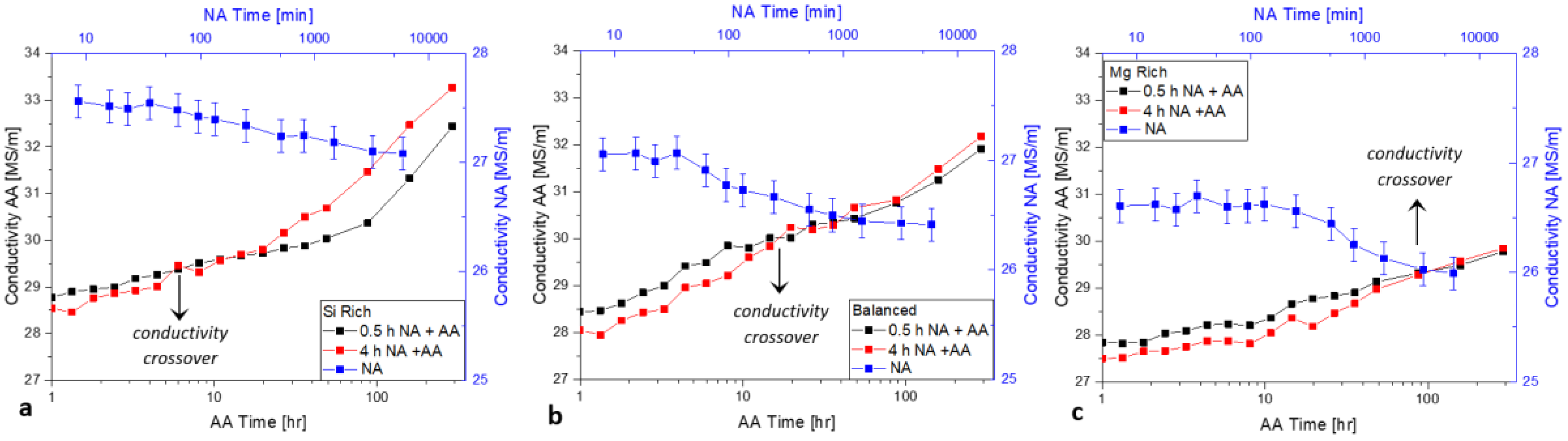 Metals 08 00309 g007