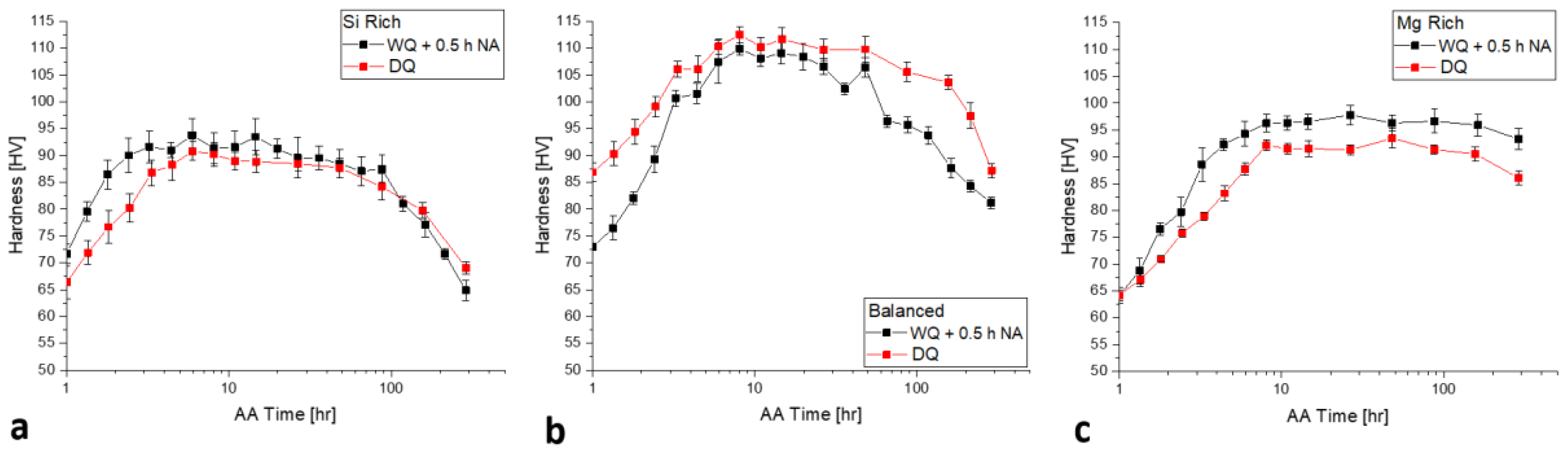 Metals 08 00309 g008