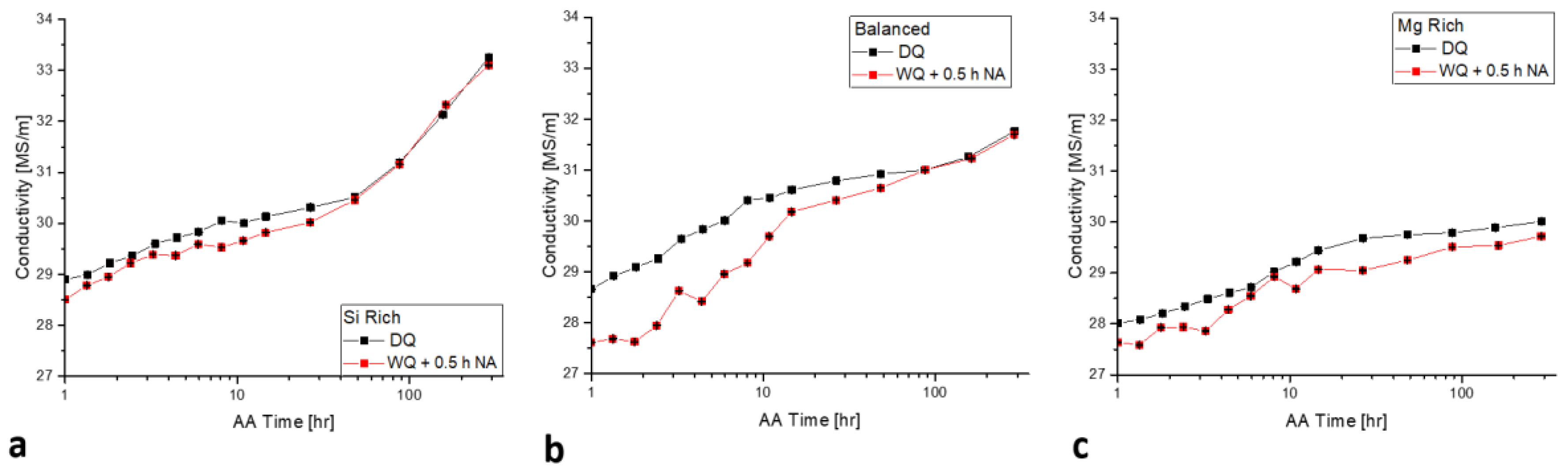 Metals 08 00309 g009