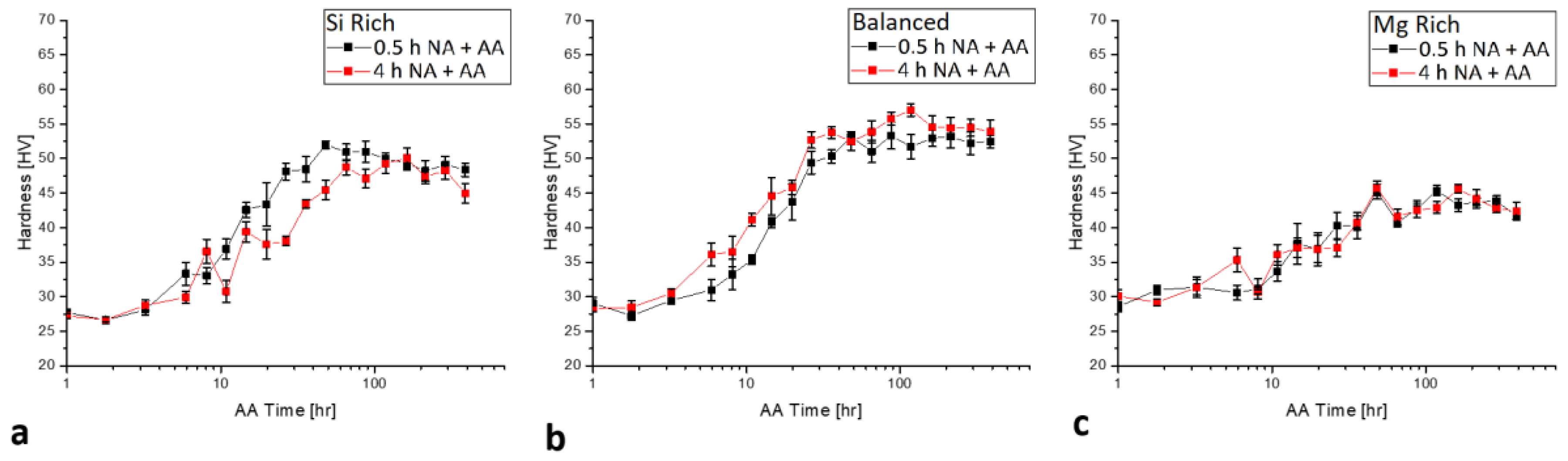 Metals 08 00309 g010