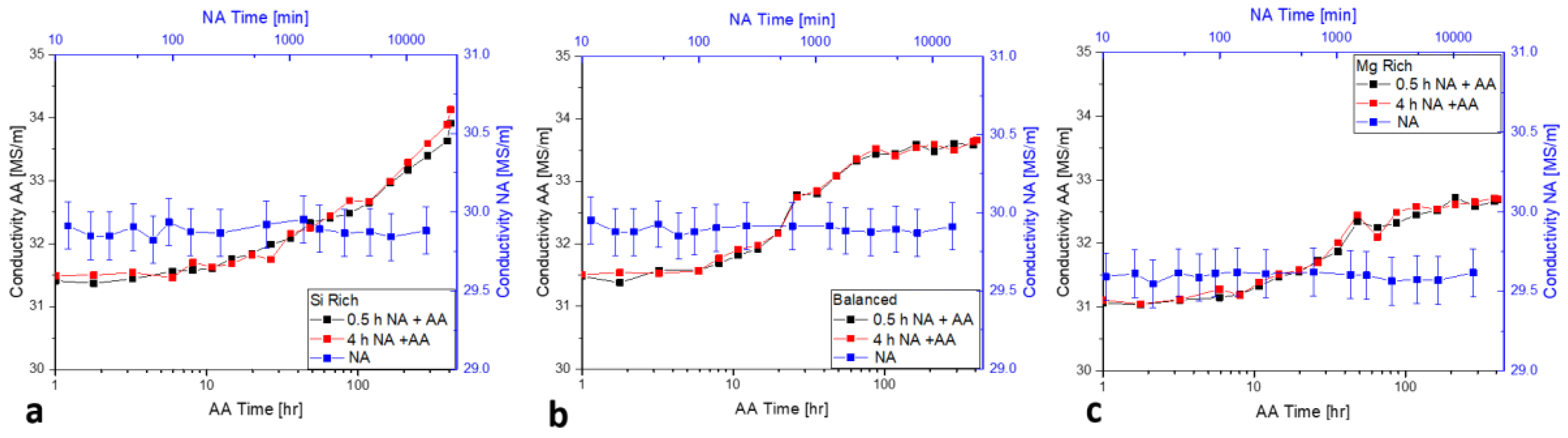 Metals 08 00309 g011