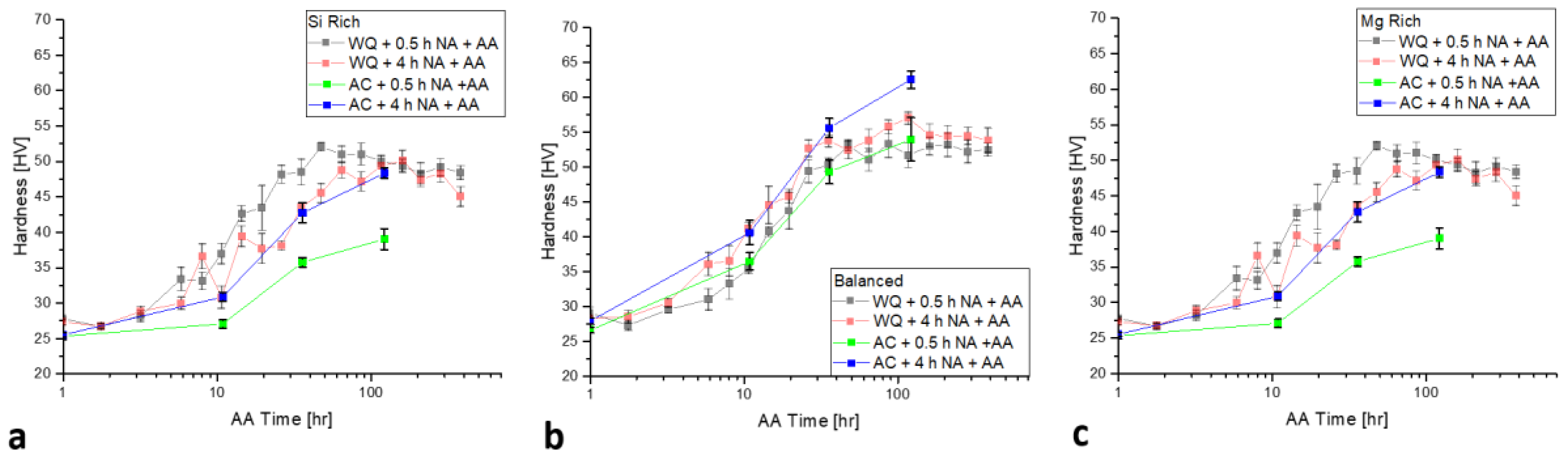Metals 08 00309 g012
