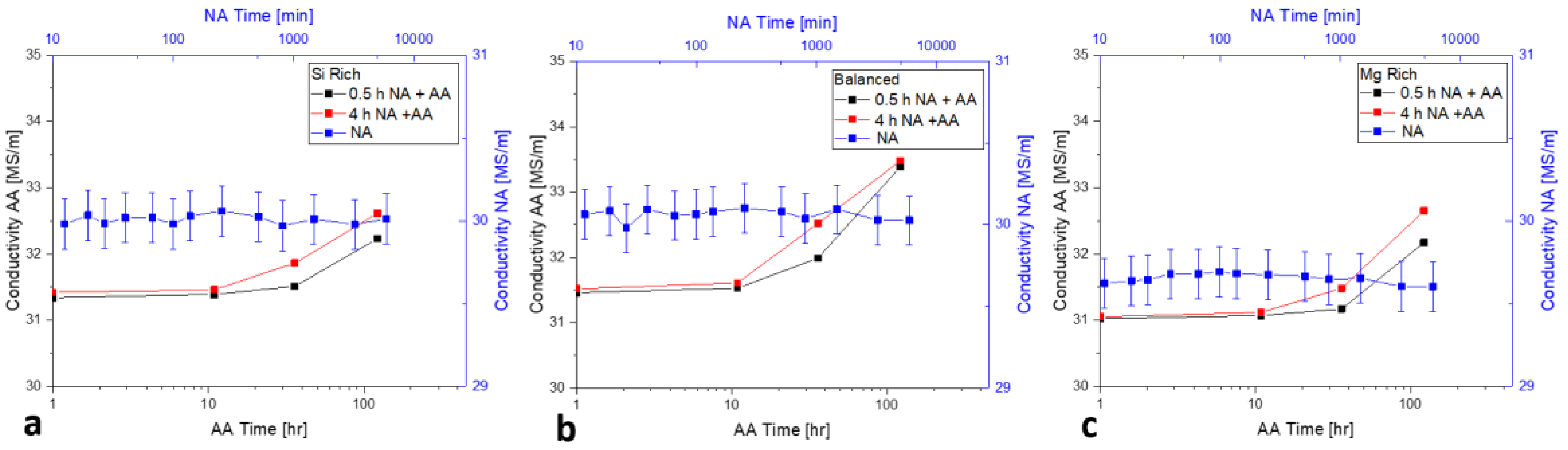 Metals 08 00309 g013