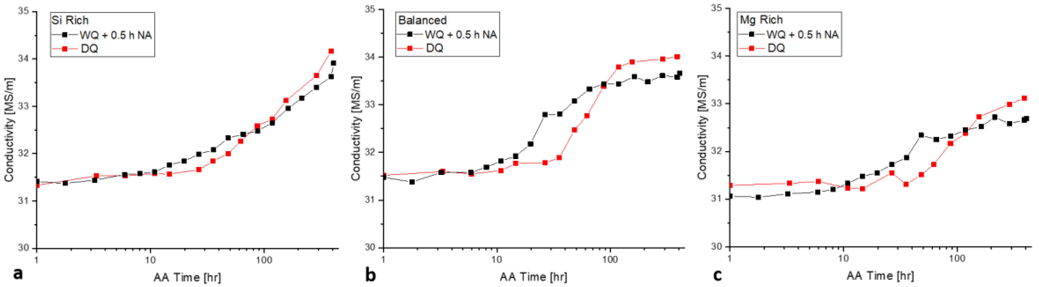 Metals 08 00309 g015