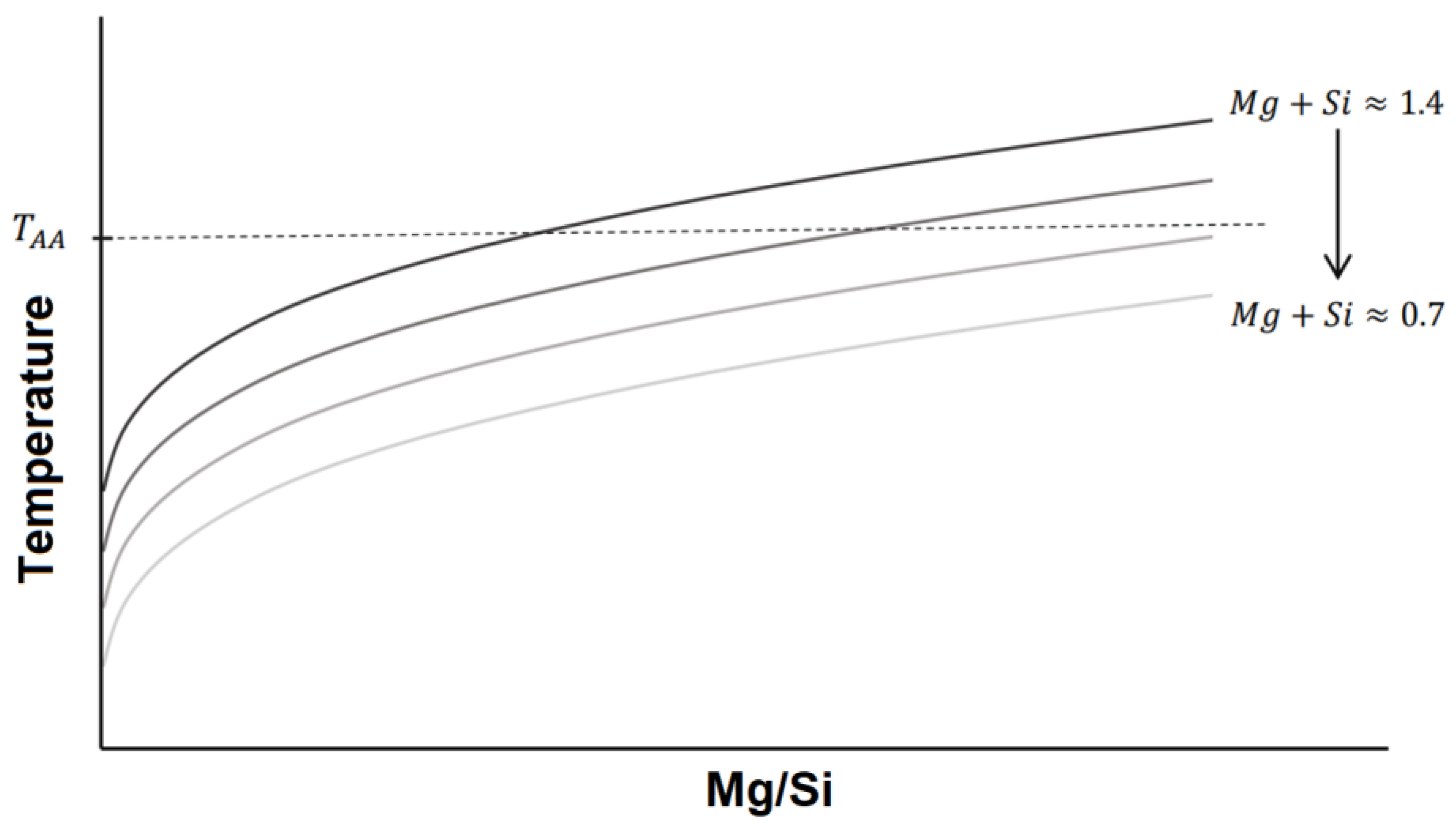 Metals 08 00309 g022