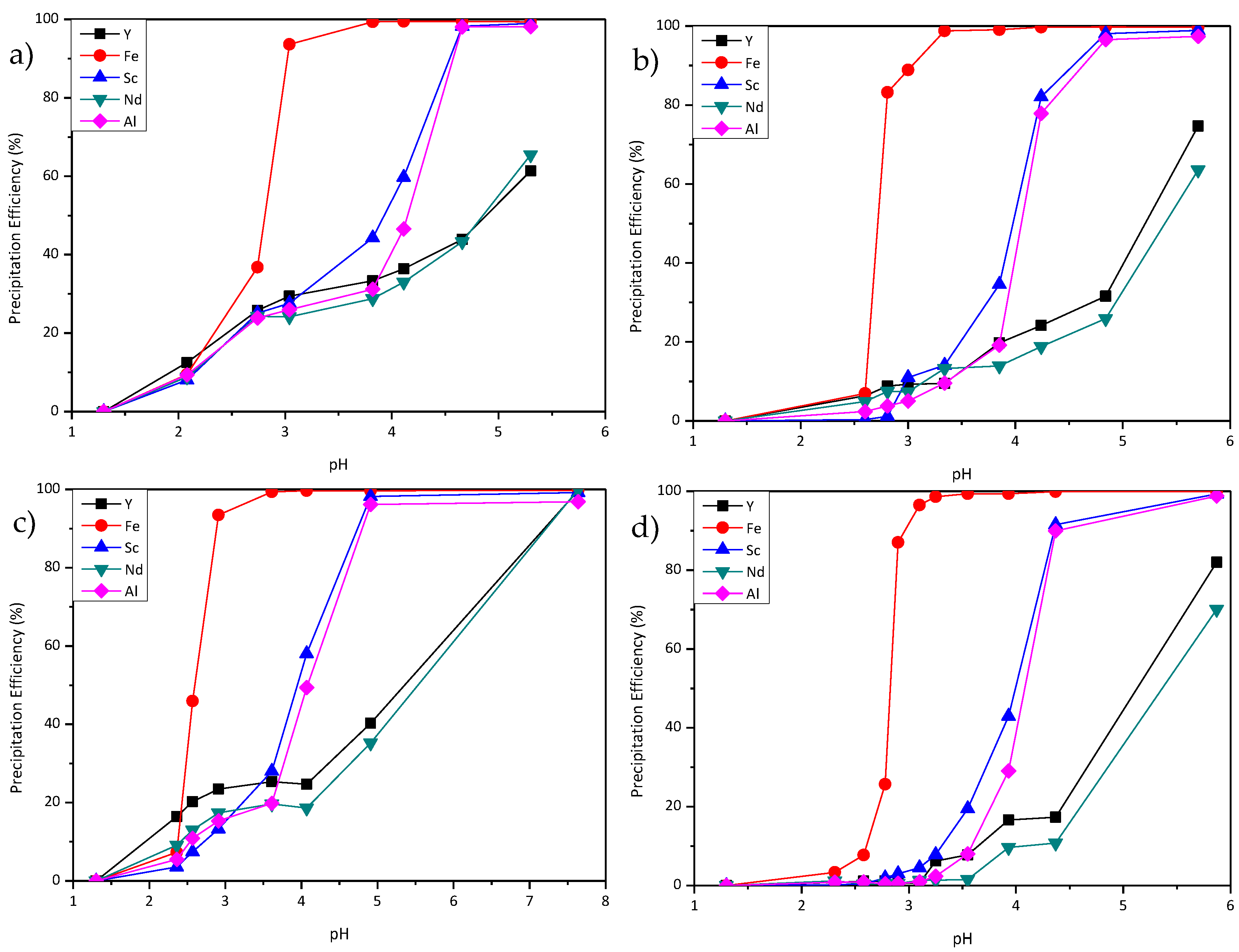 Metals 08 00314 g001