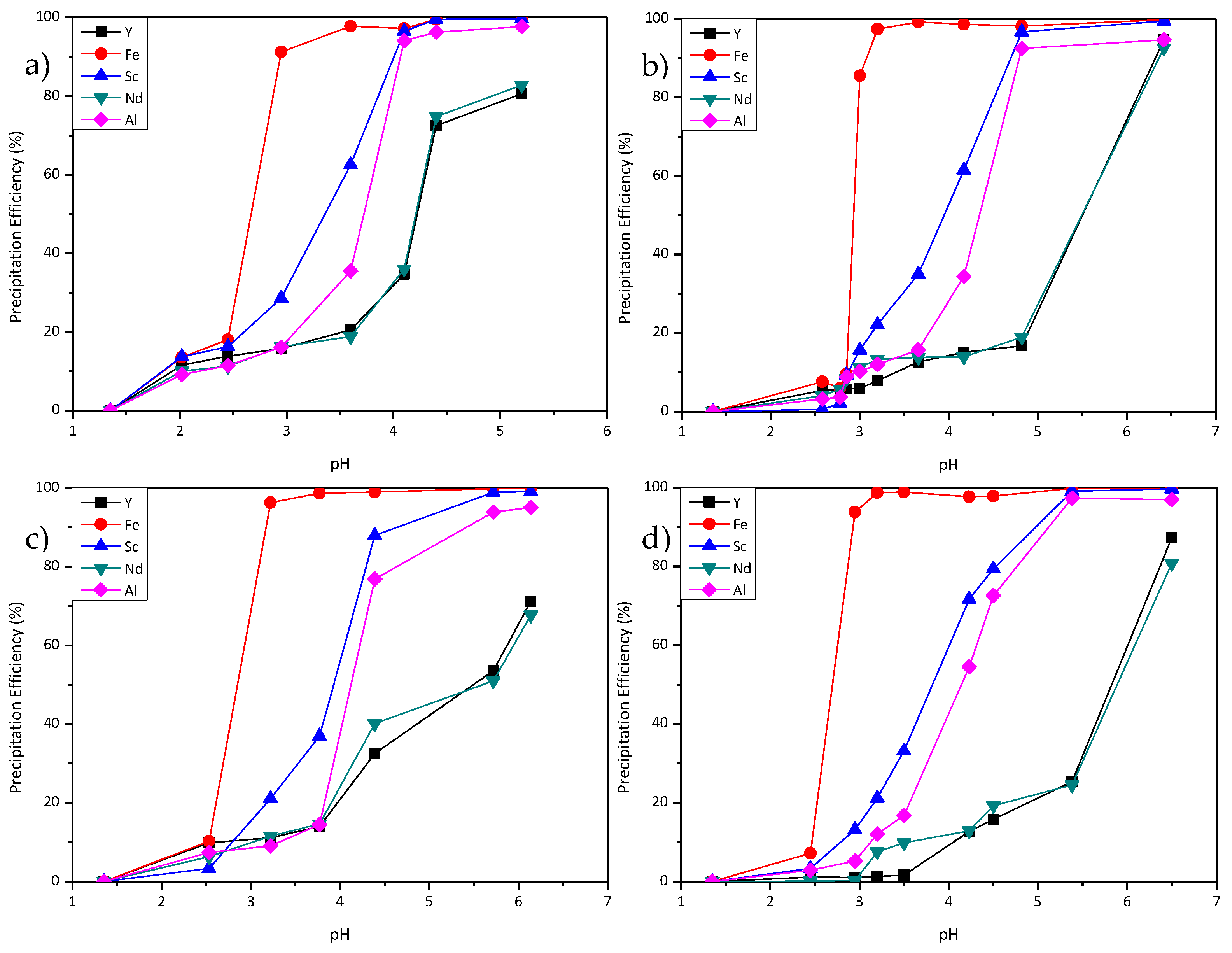 Metals 08 00314 g003
