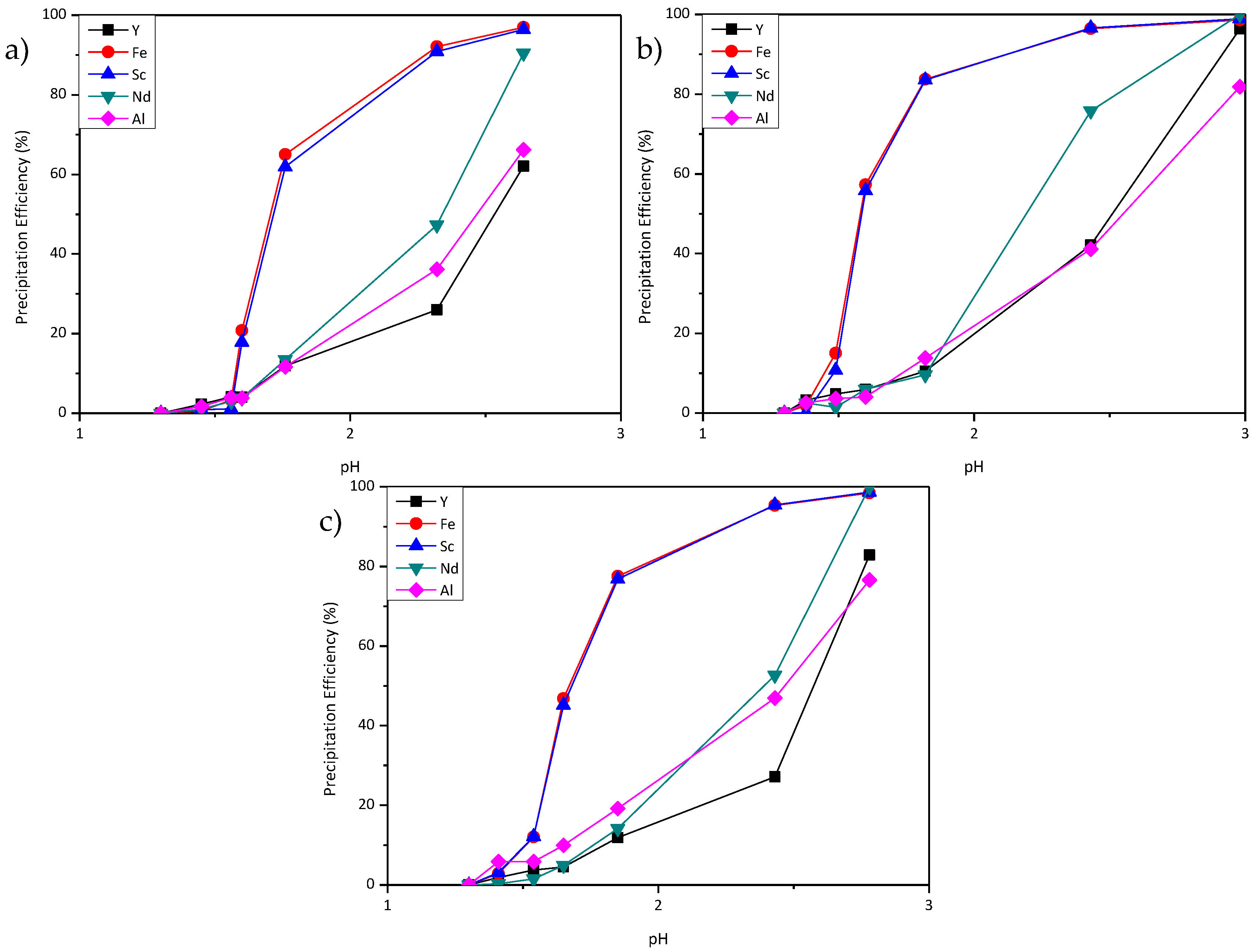 Metals 08 00314 g004