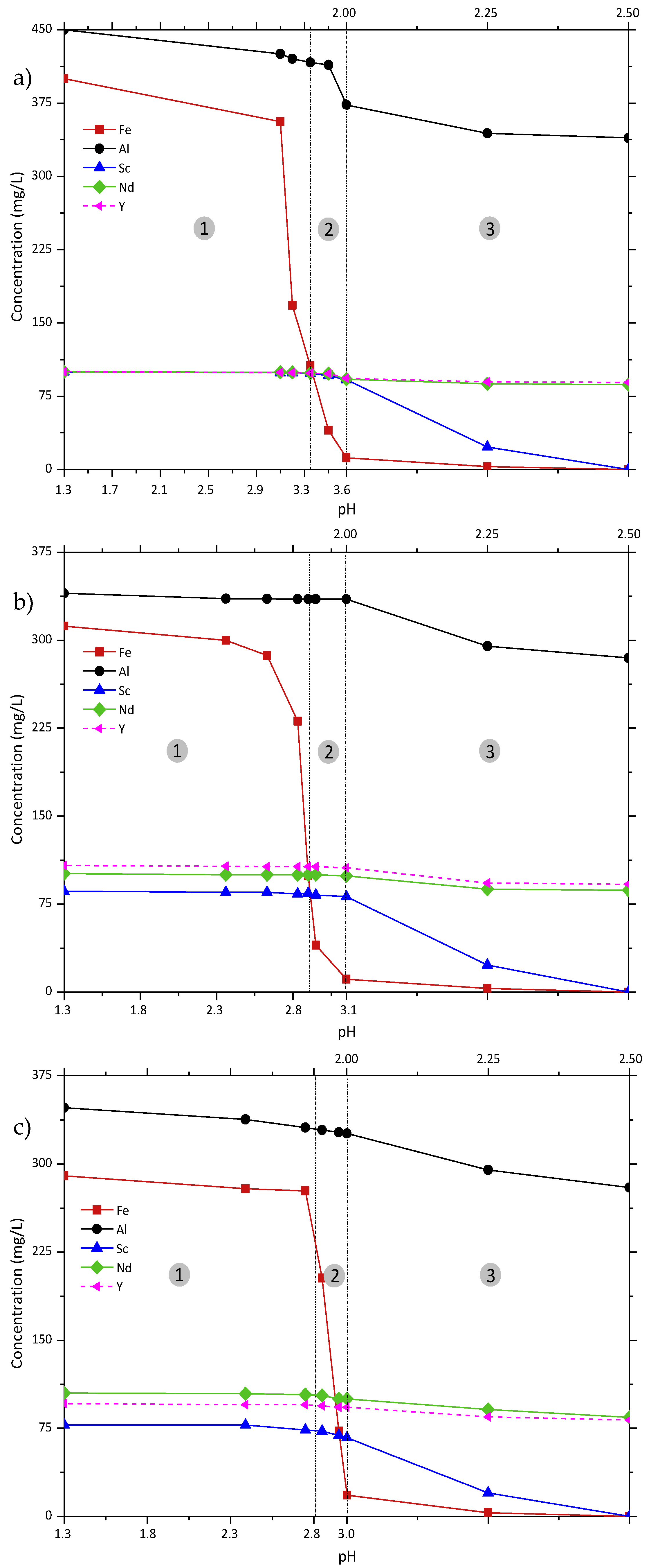 Metals 08 00314 g005