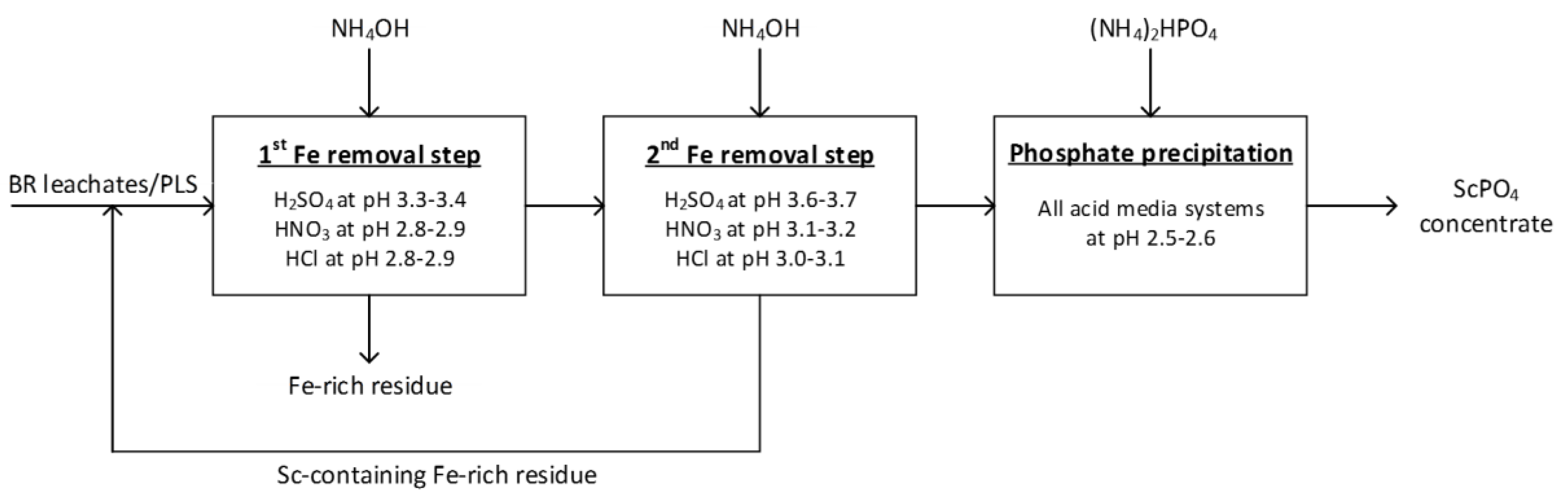 Metals 08 00314 g006