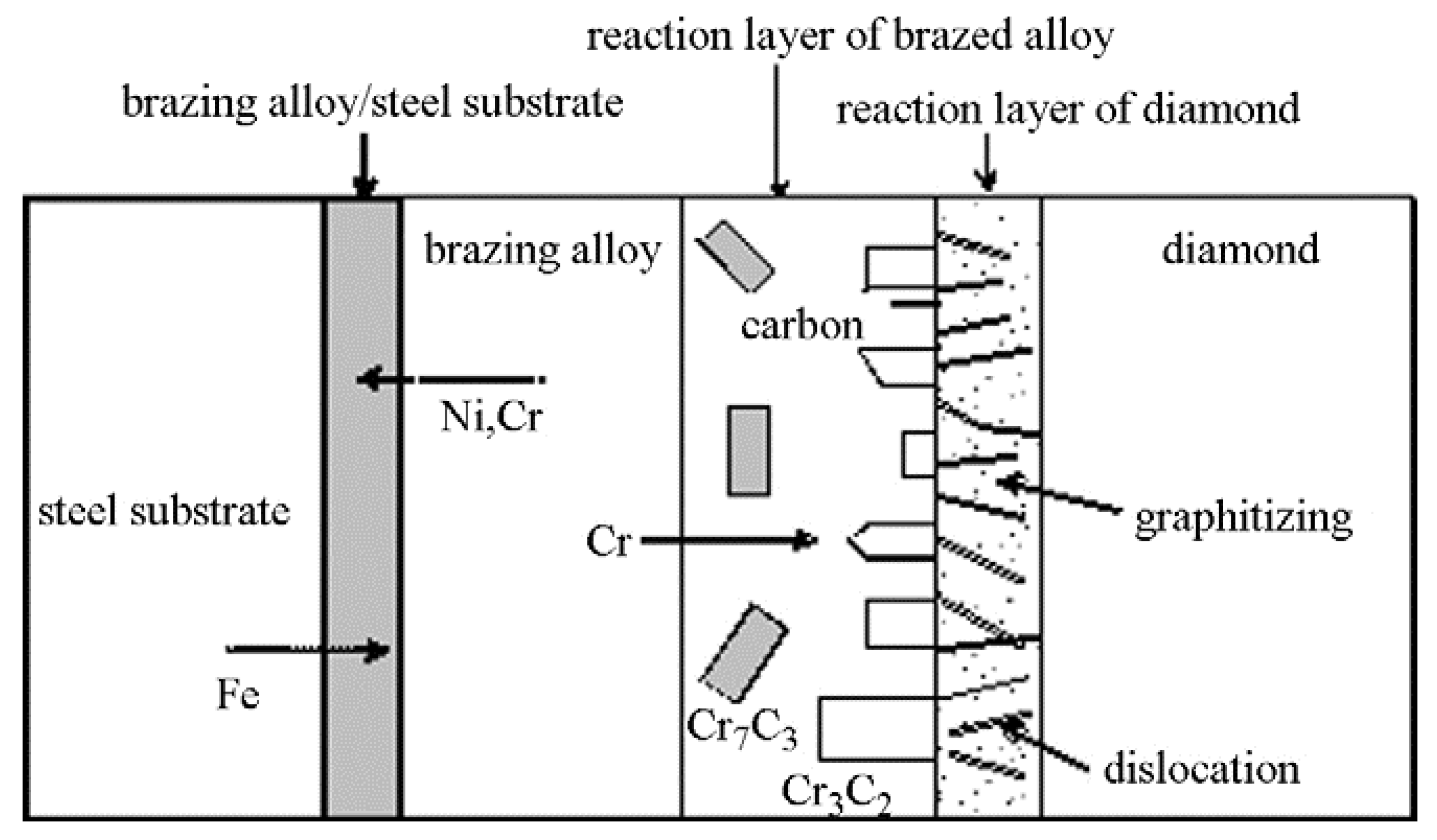 Metals 08 00315 g011