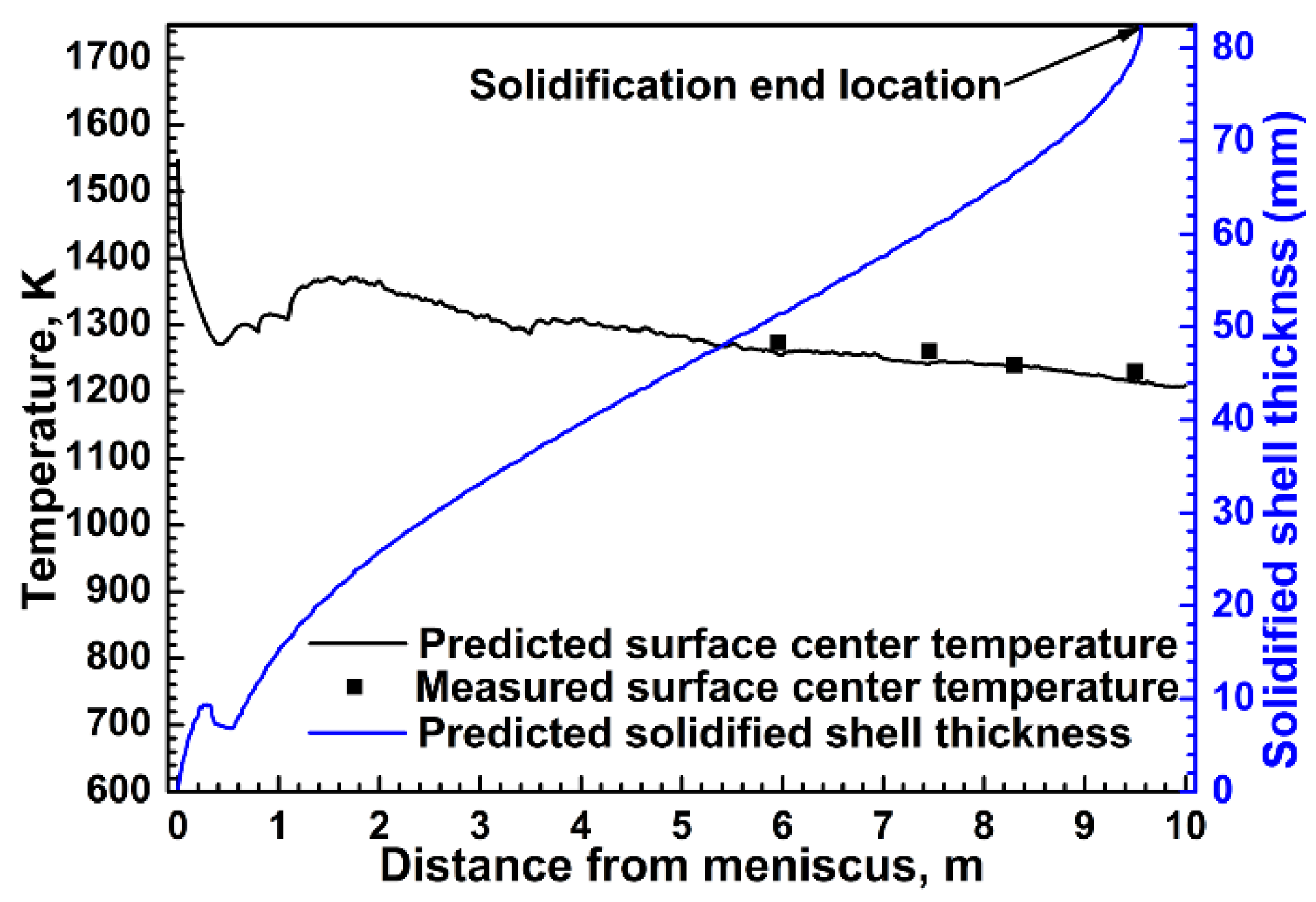 Metals 08 00320 g003