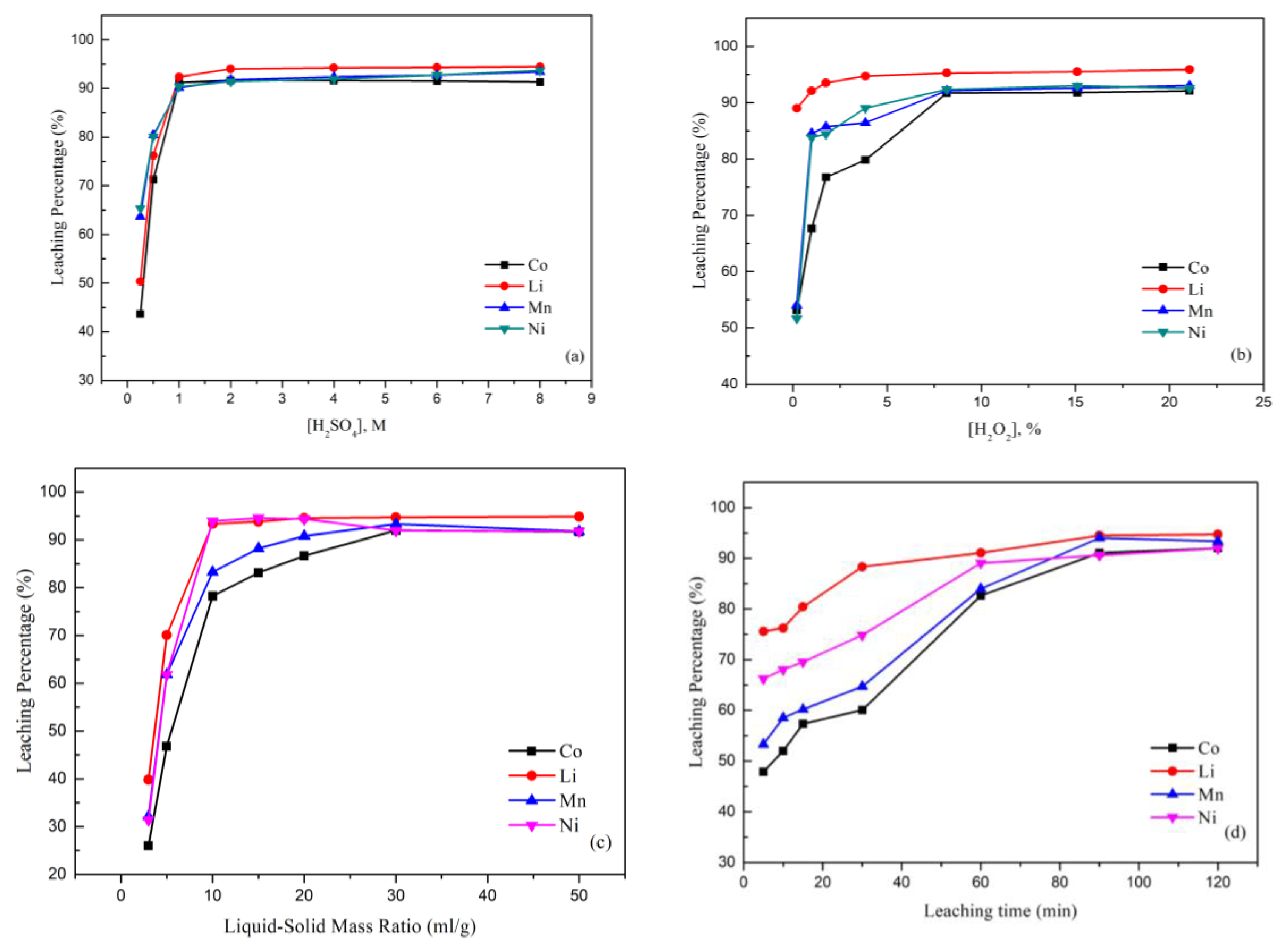 Metals 08 00321 g003a