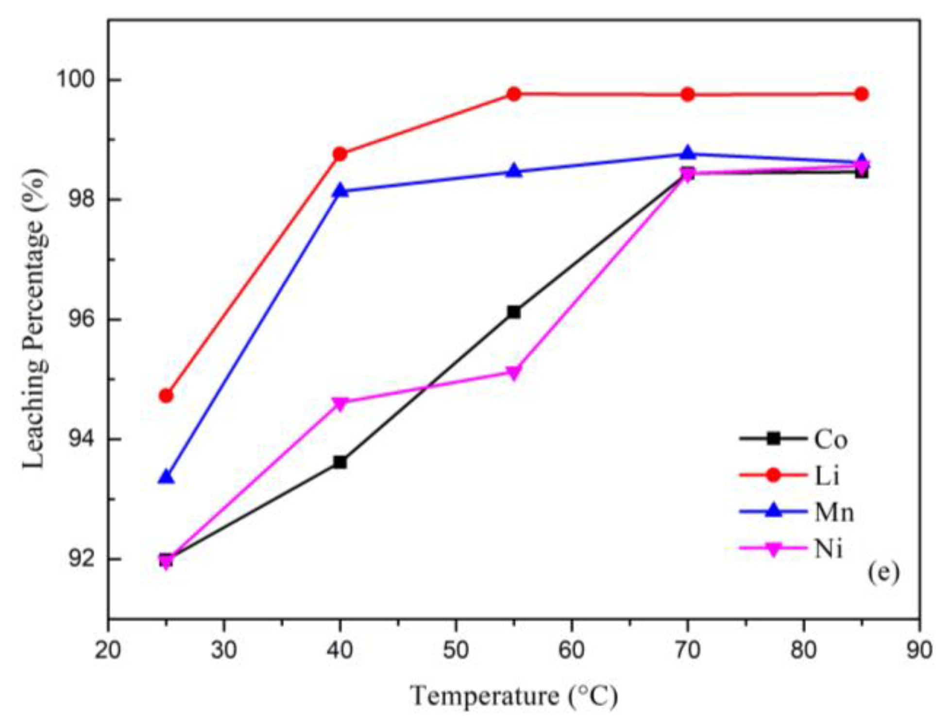 Metals 08 00321 g003b