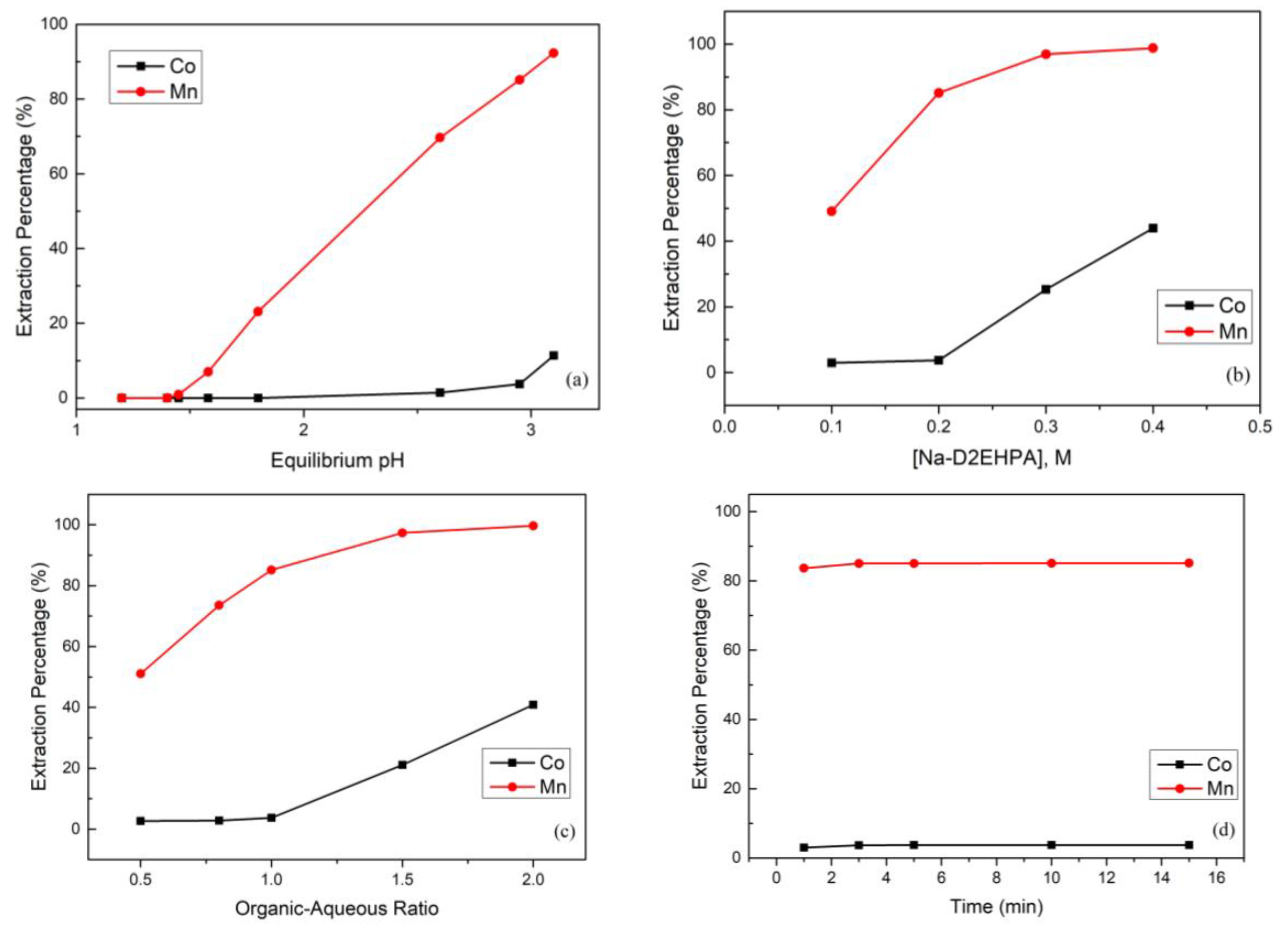 Metals 08 00321 g005a