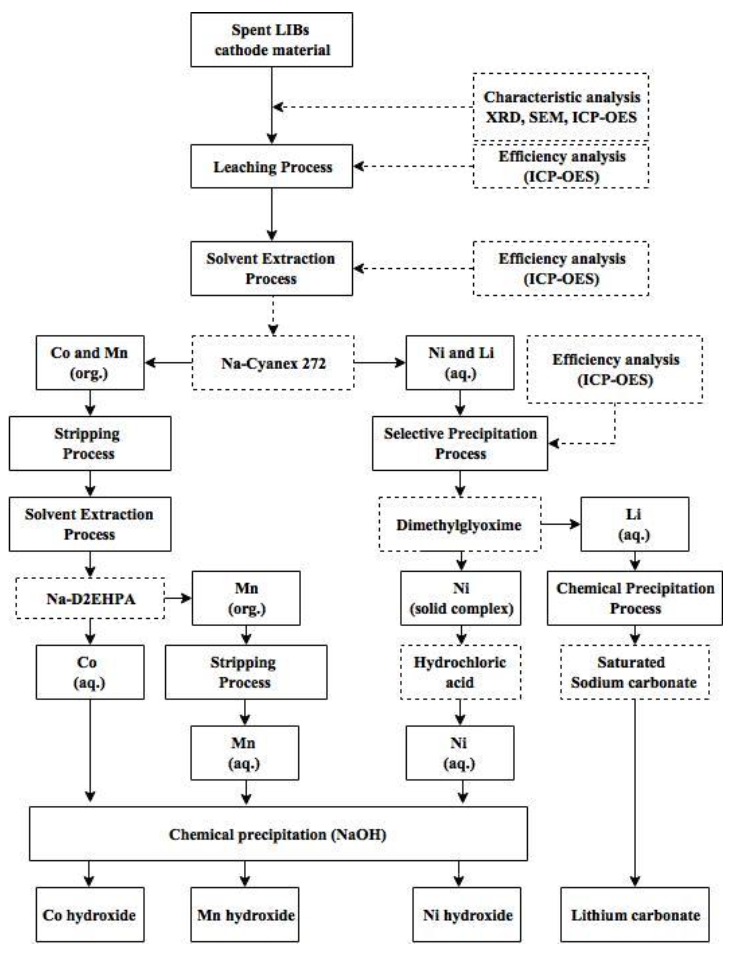 Metals 08 00321 g007