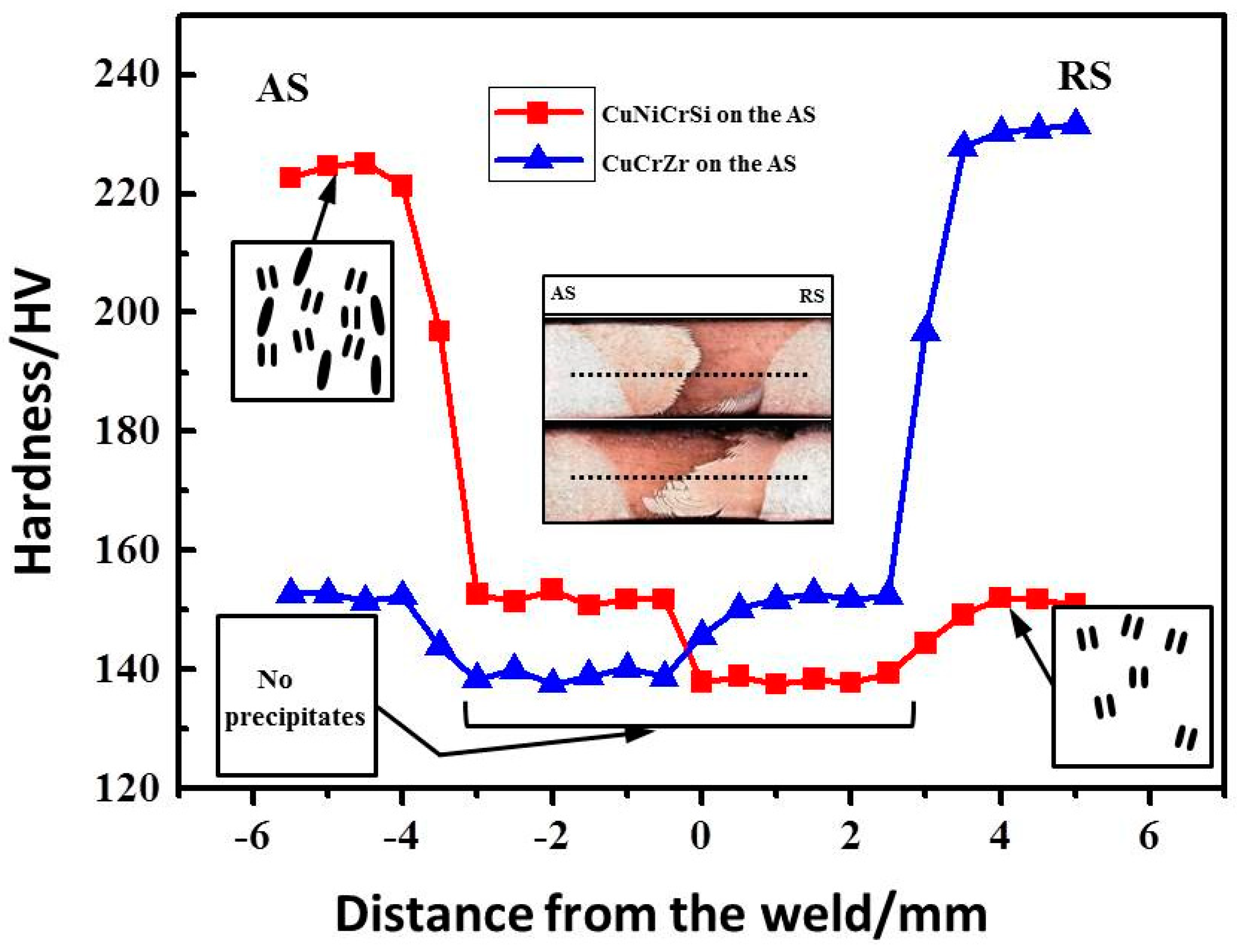Metals 08 00325 g010