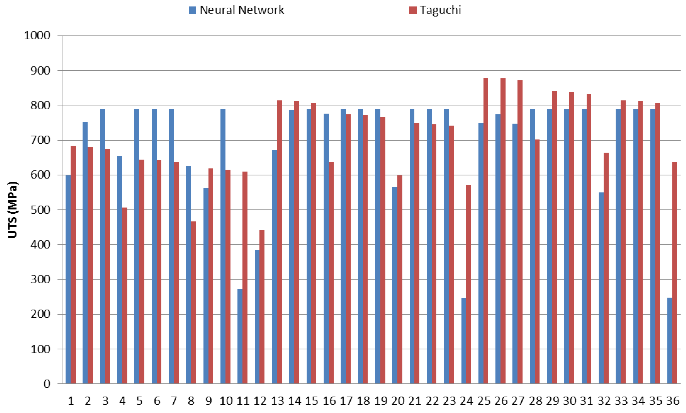 Metals 08 00326 g012