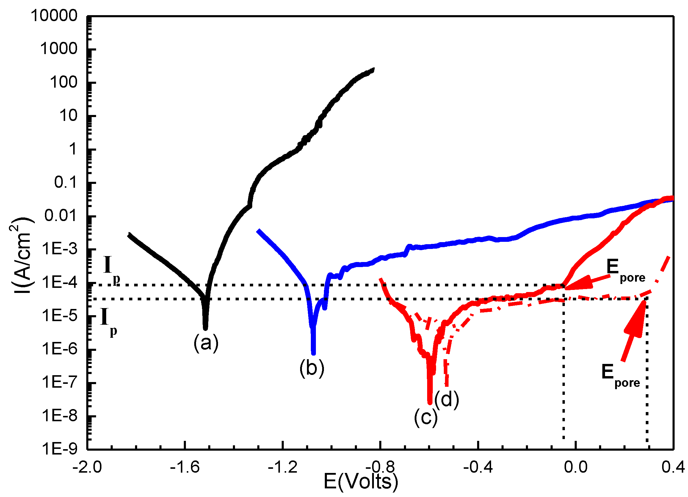 Metals 08 00328 g005