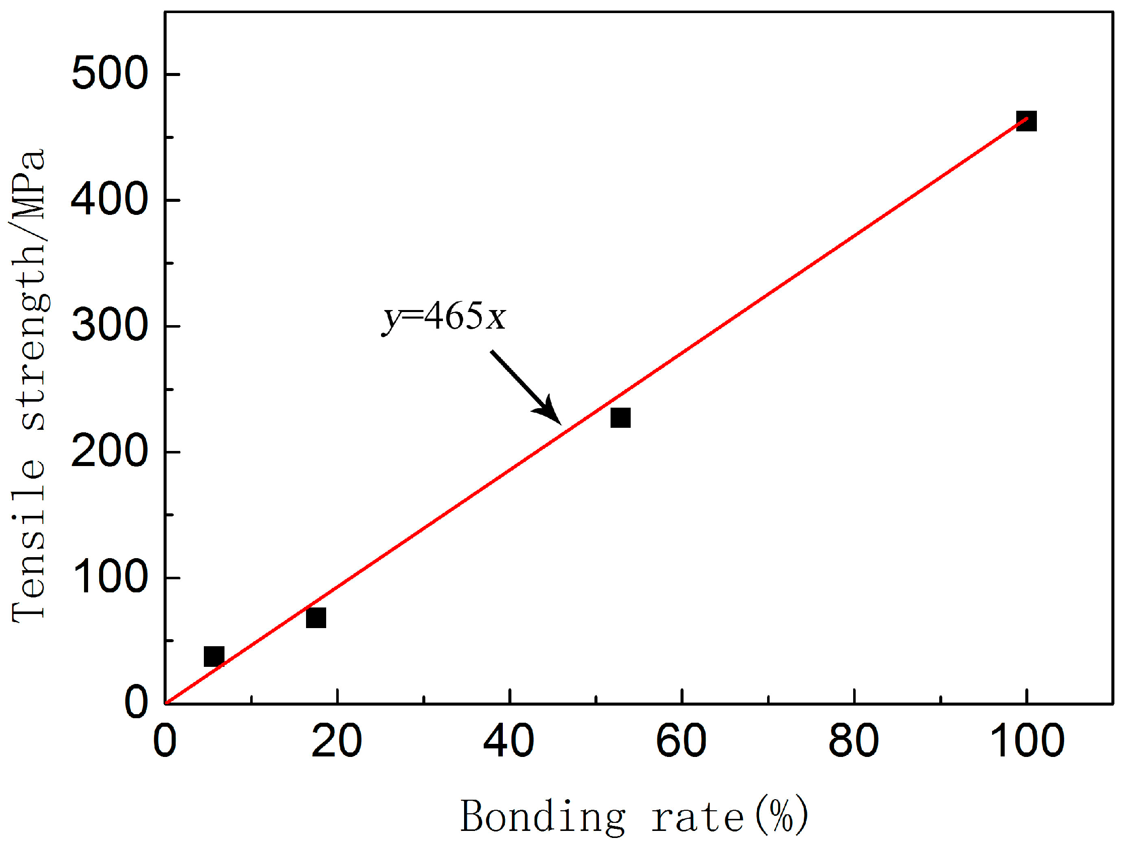 Metals 08 00329 g010