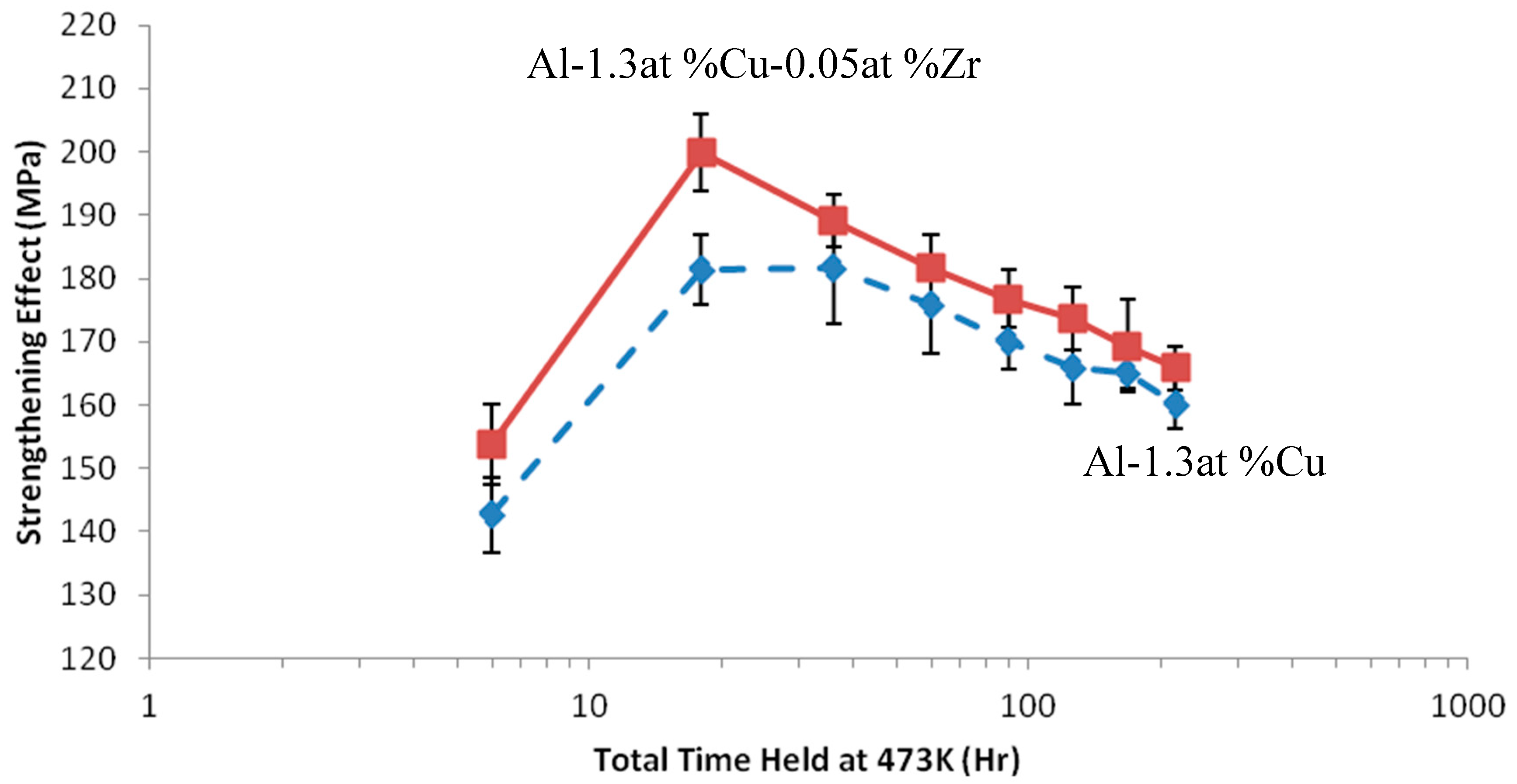 Metals 08 00331 g002