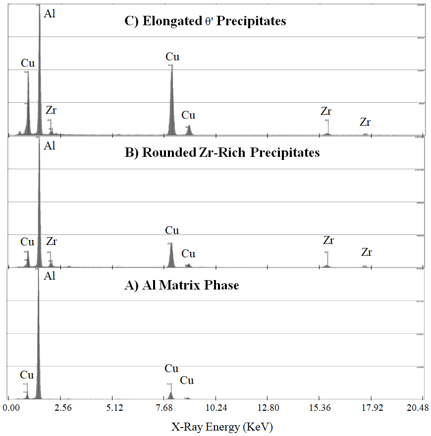 Metals 08 00331 g007