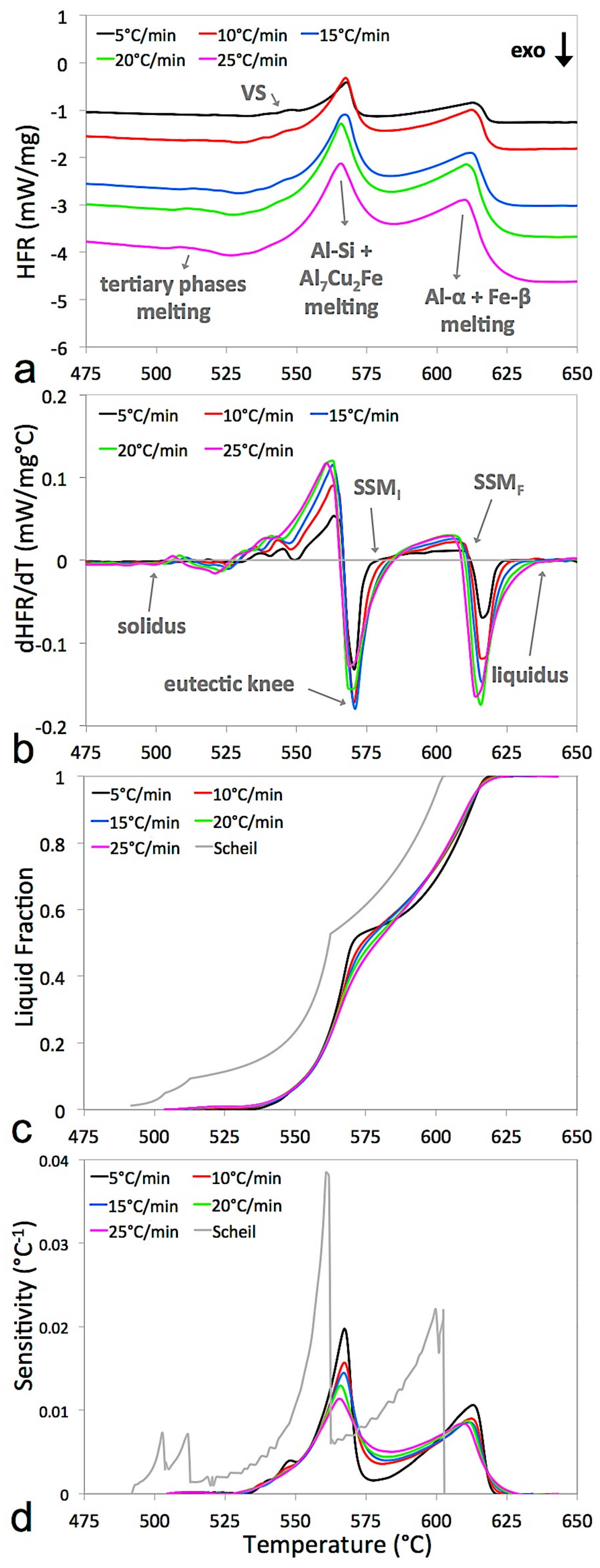 Metals 08 00332 g005
