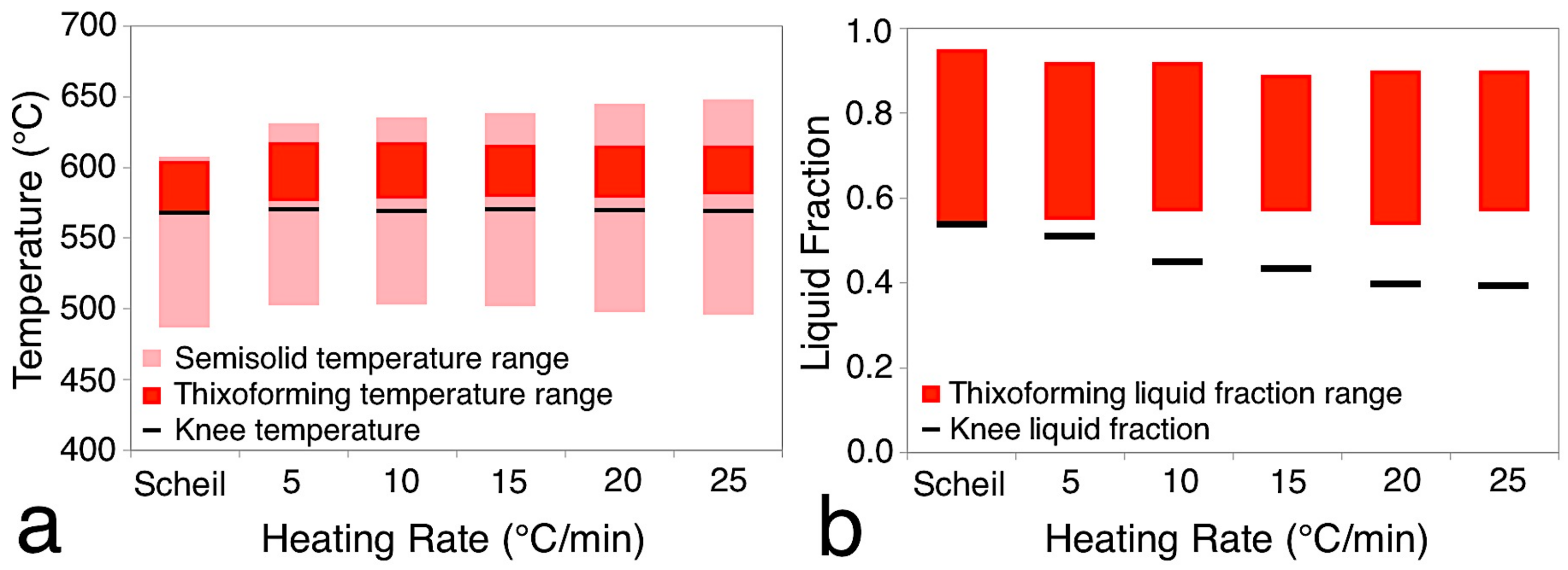 Metals 08 00332 g006