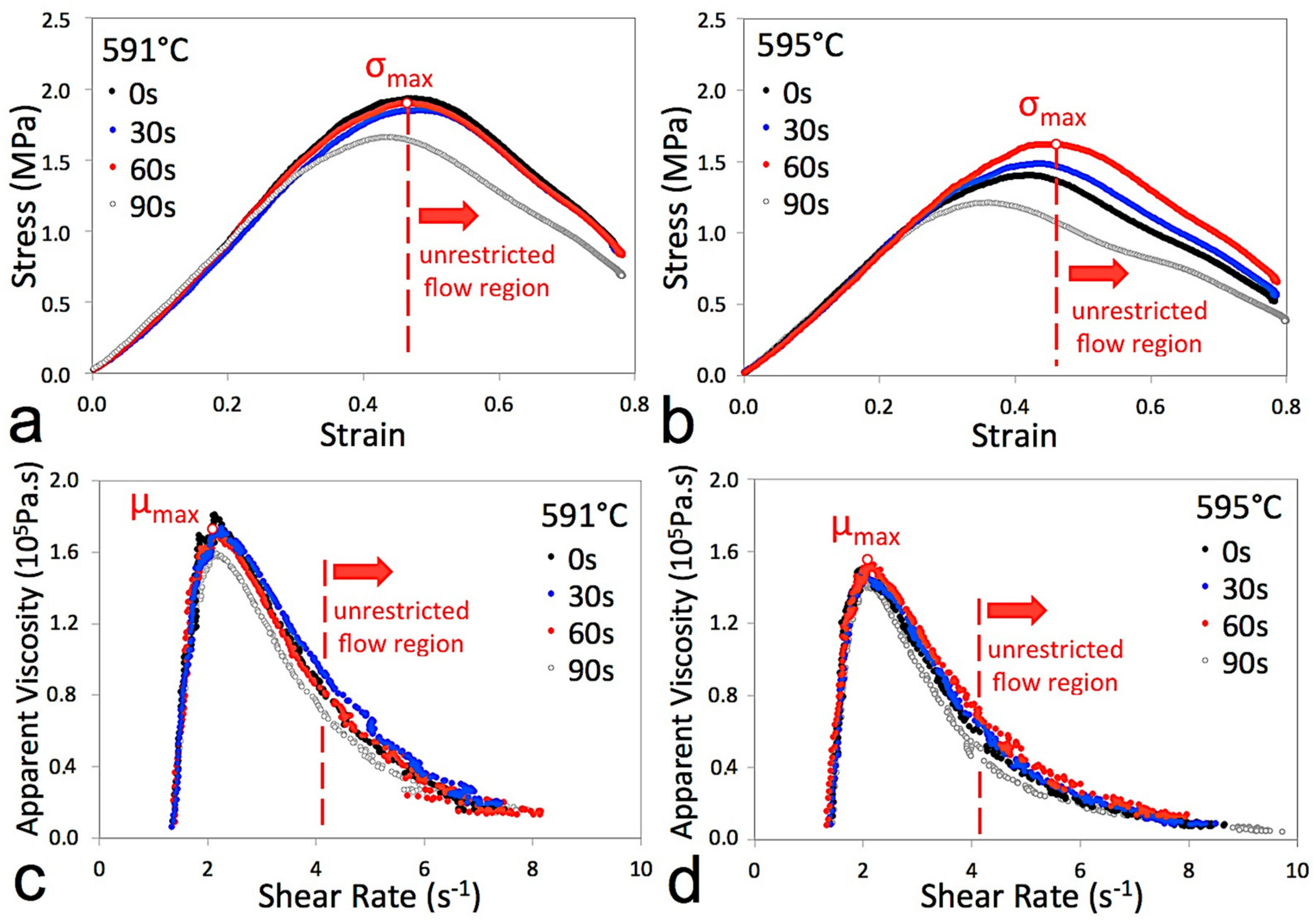 Metals 08 00332 g014