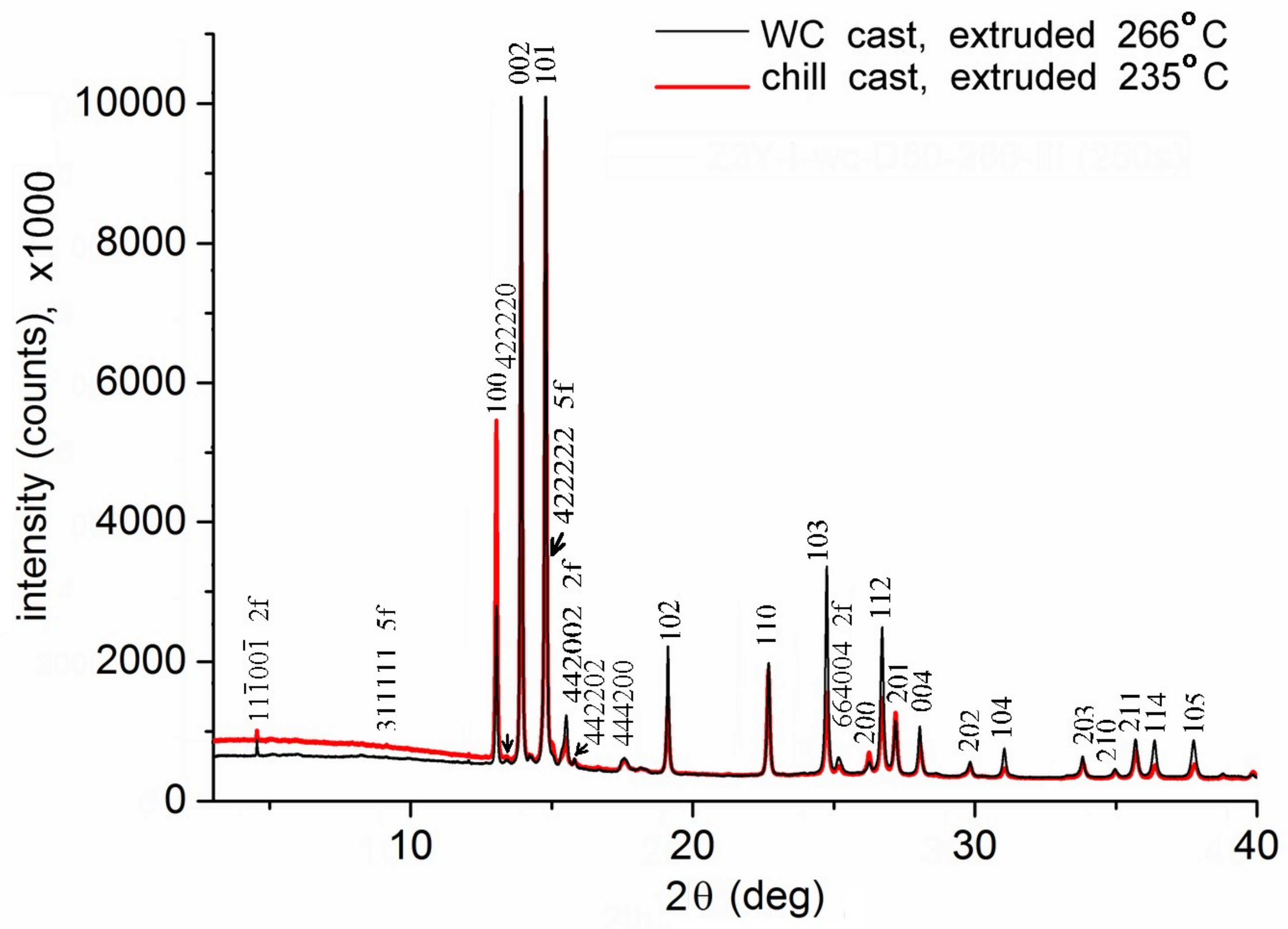 Metals 08 00337 g009