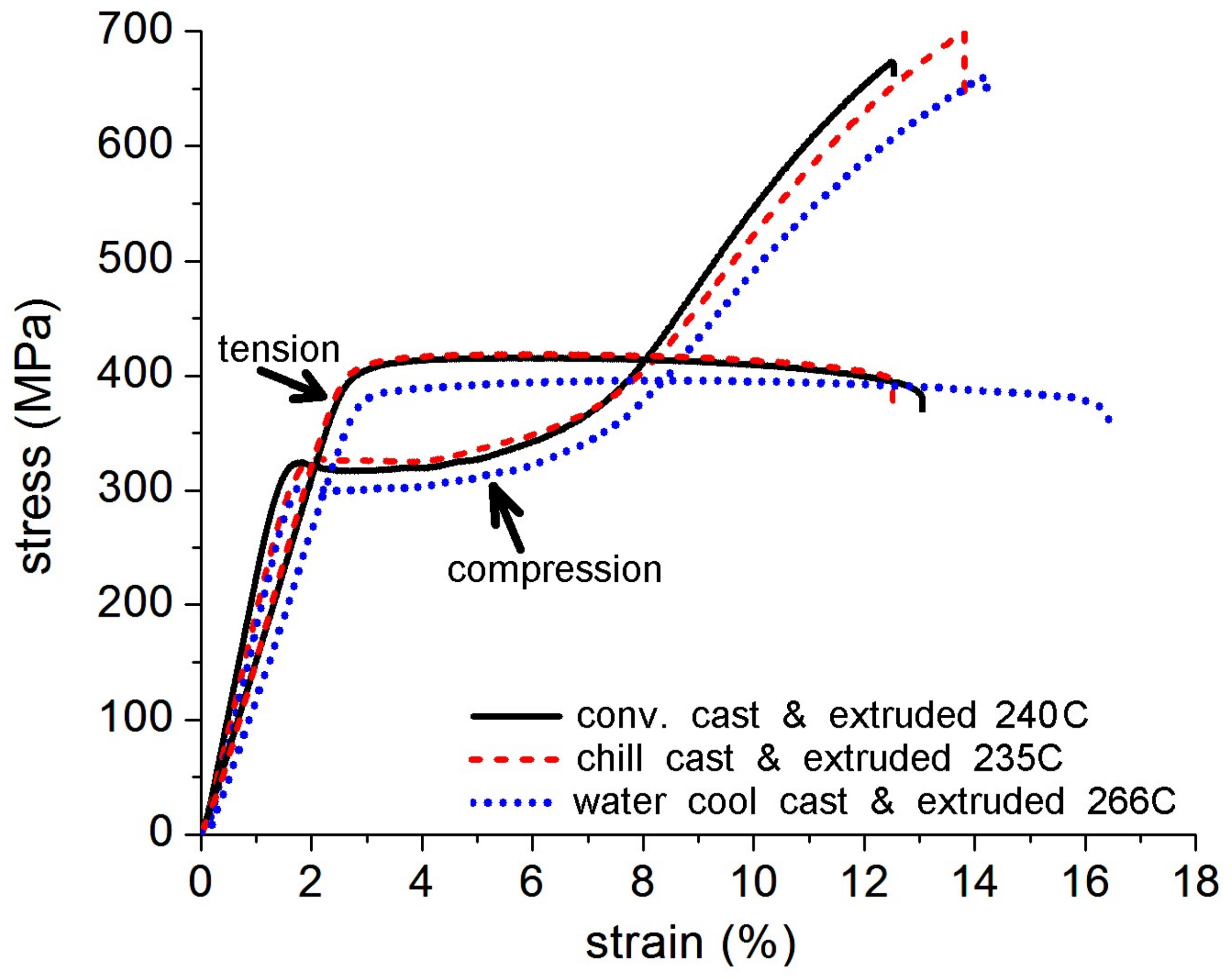 Metals 08 00337 g012