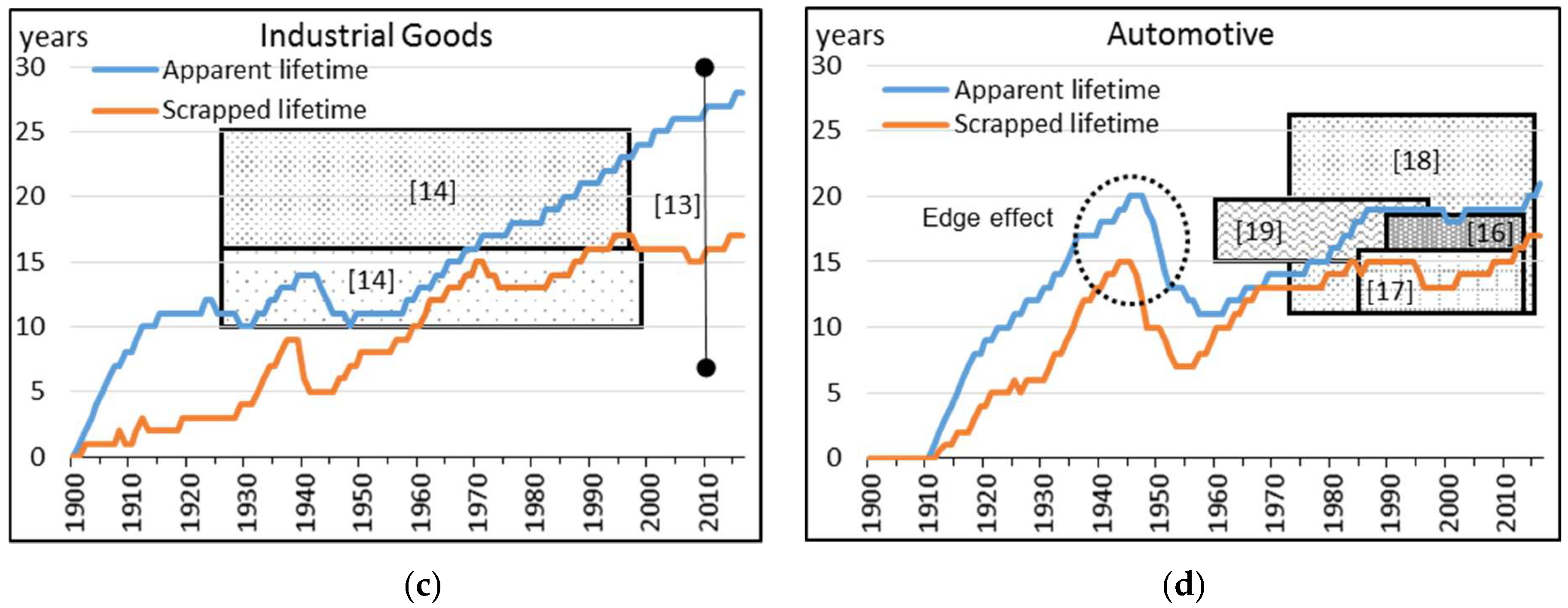 Metals 08 00338 g006b