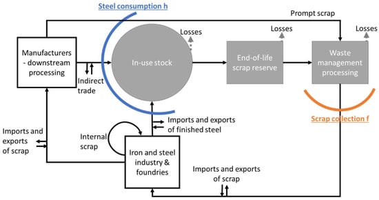 Metals 08 00338 g0a1