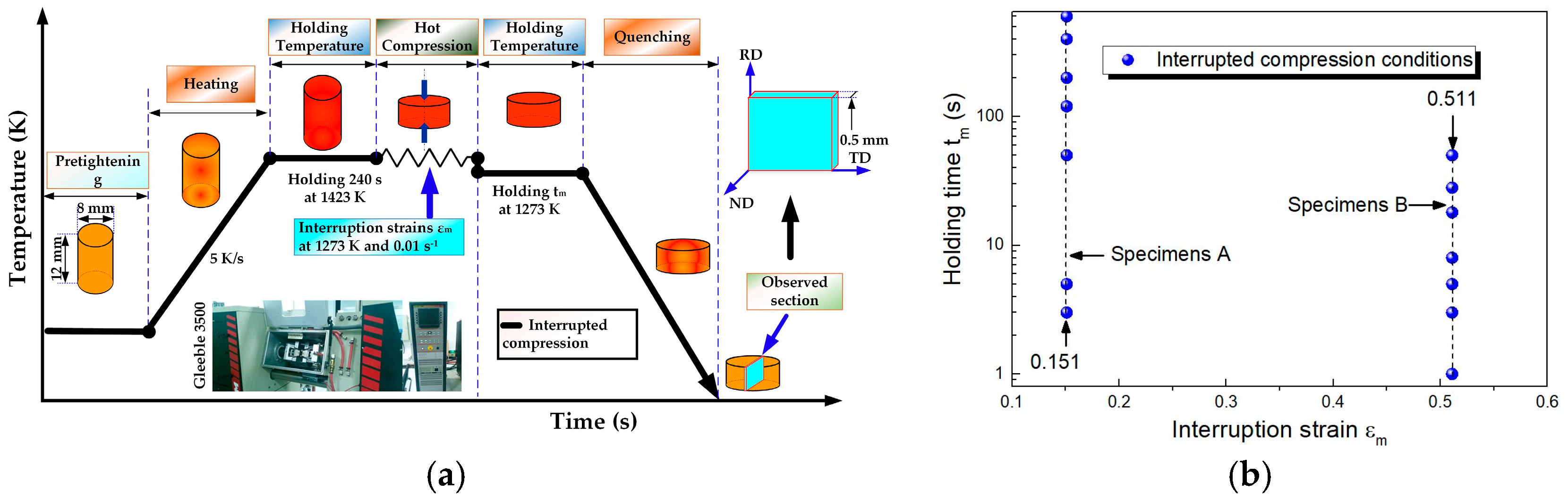 Metals 08 00340 g001