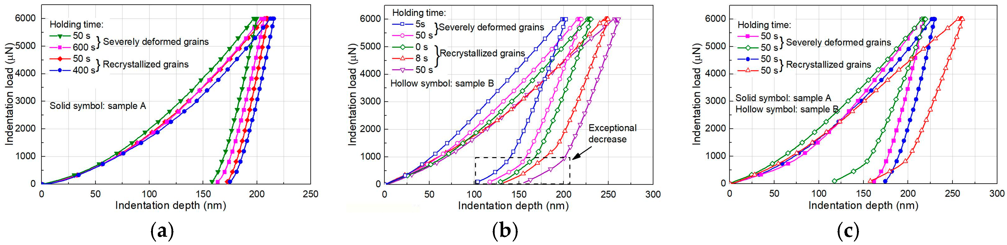 Metals 08 00340 g007