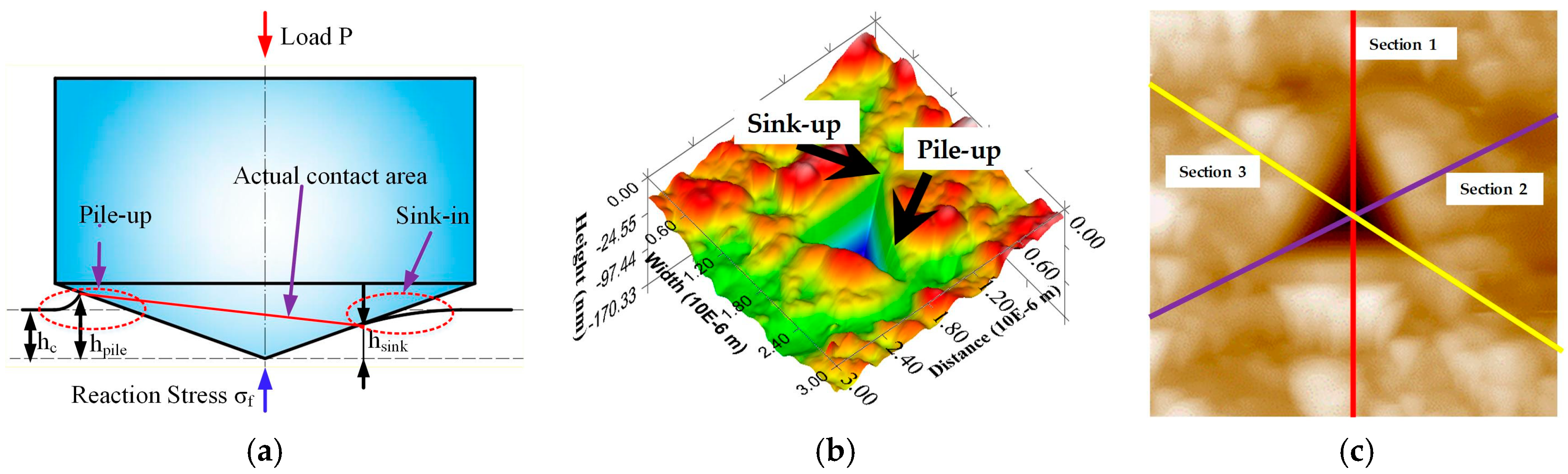 Metals 08 00340 g011