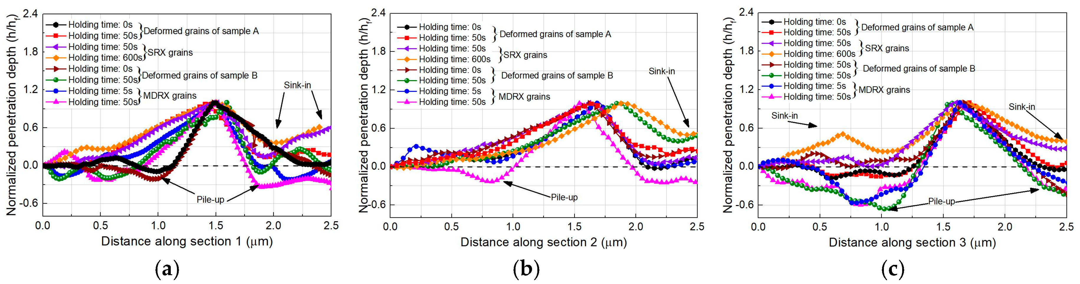 Metals 08 00340 g012