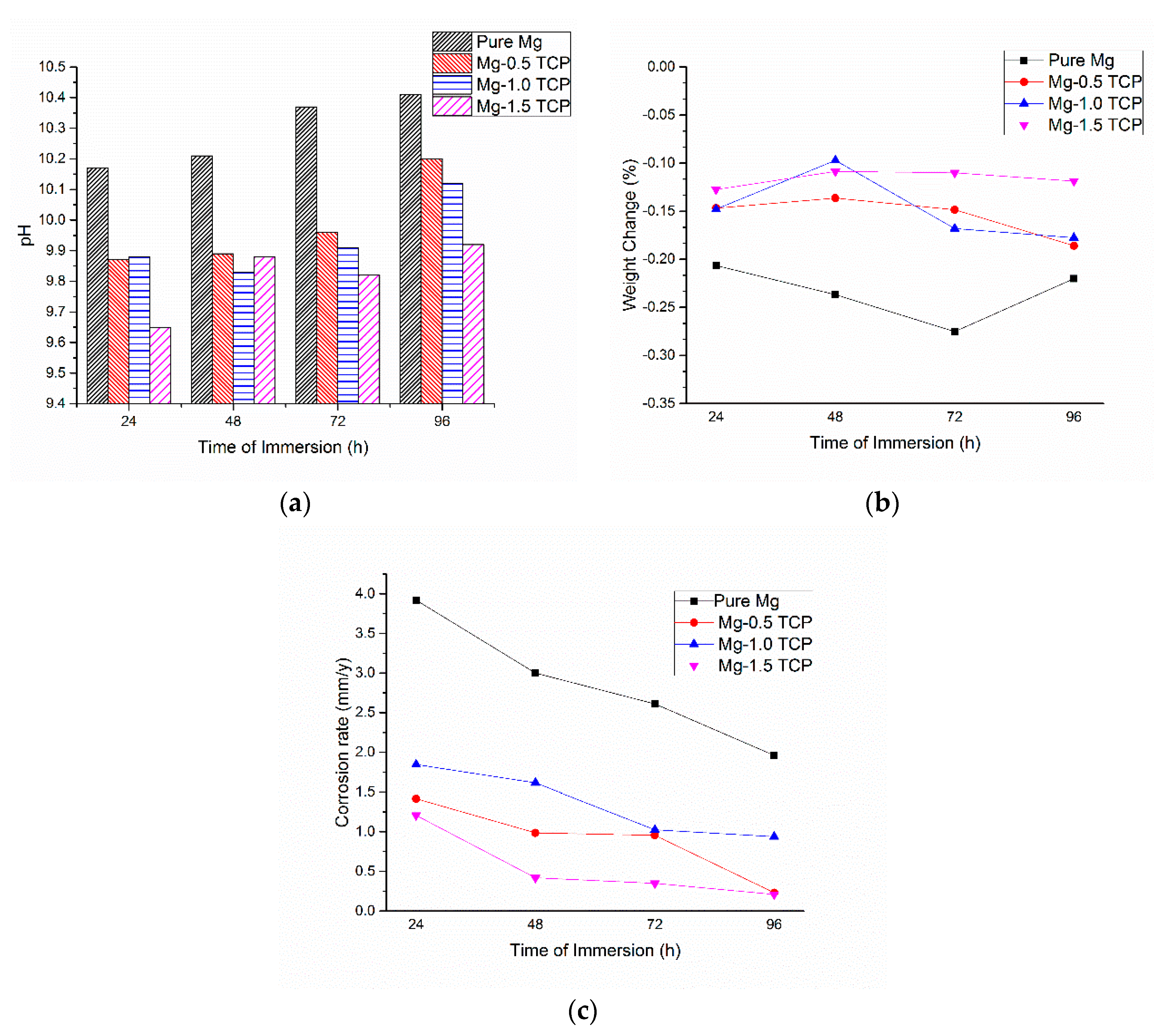 Metals 08 00343 g005