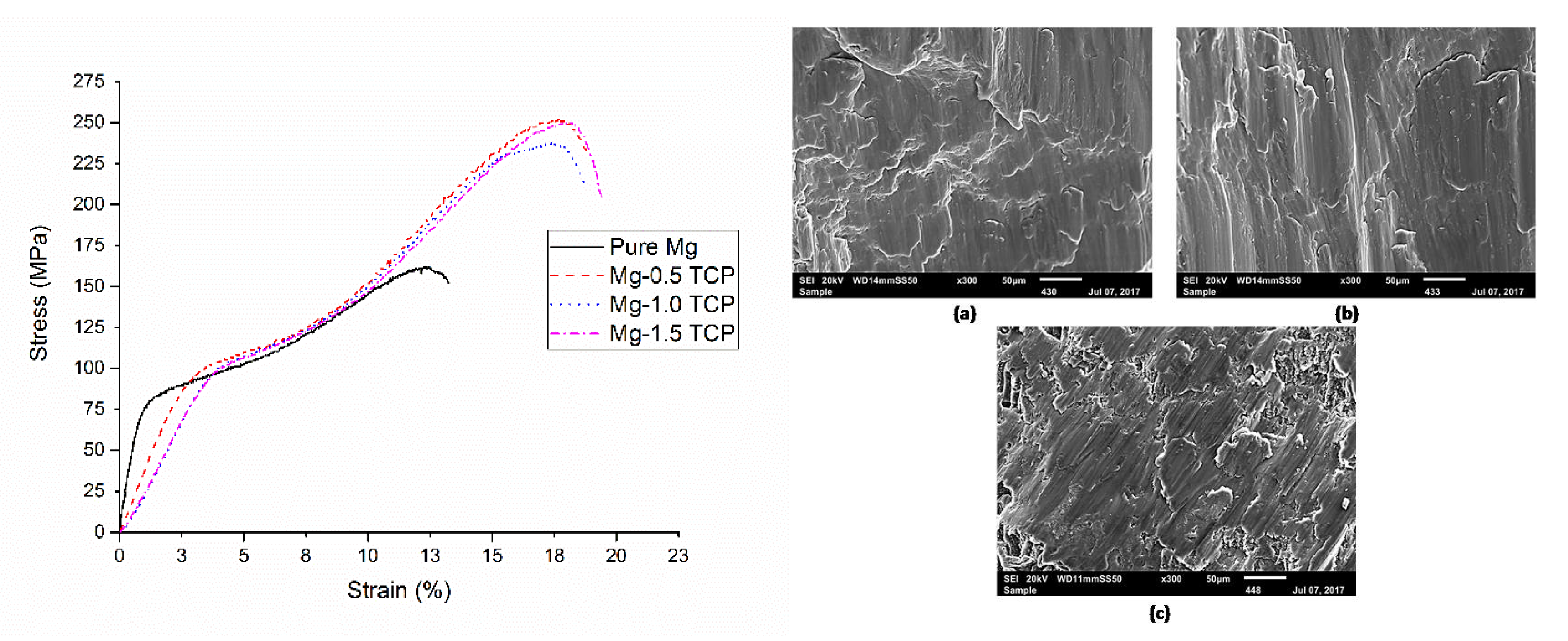Metals 08 00343 g009
