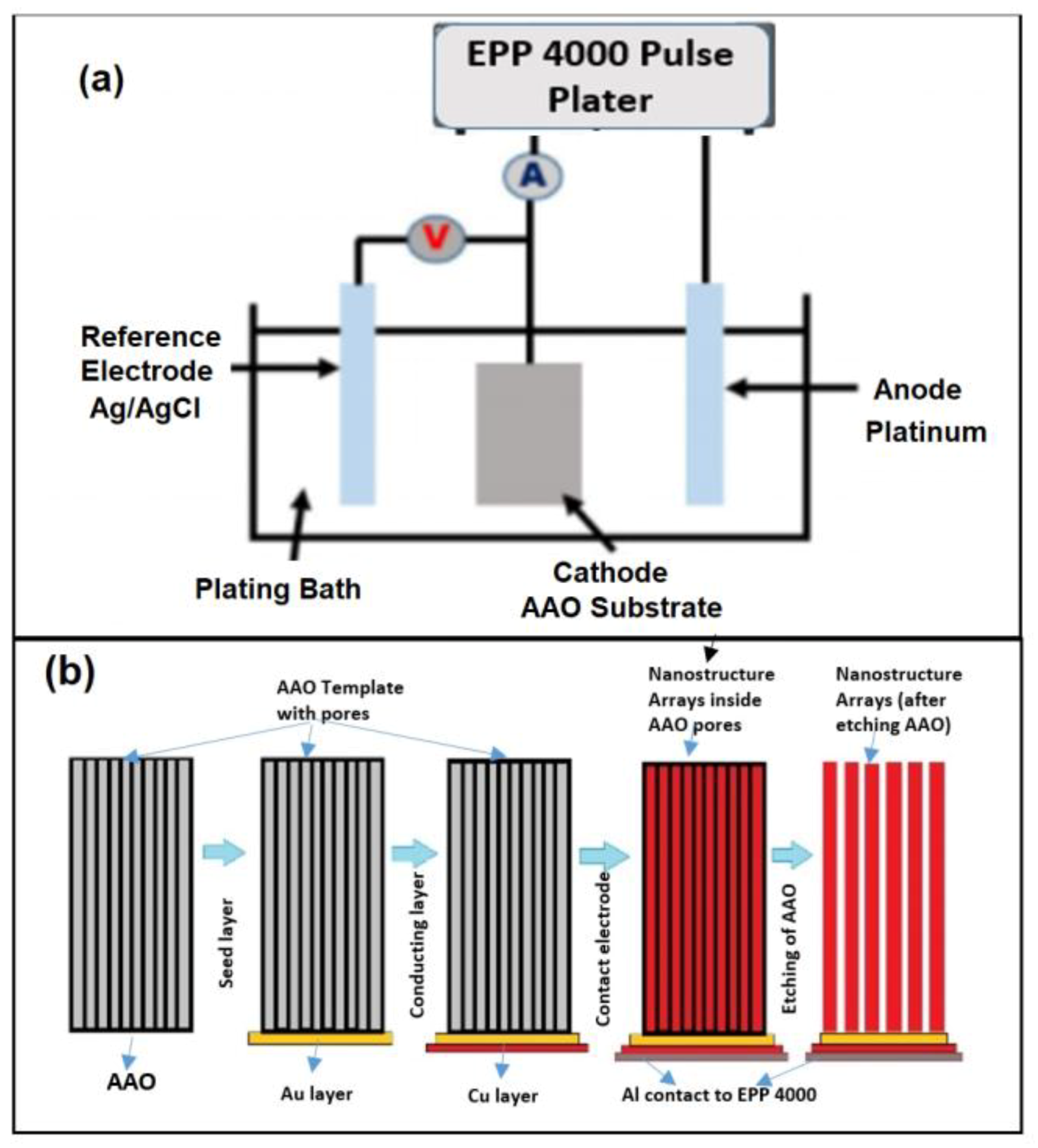 Metals 08 00347 g001