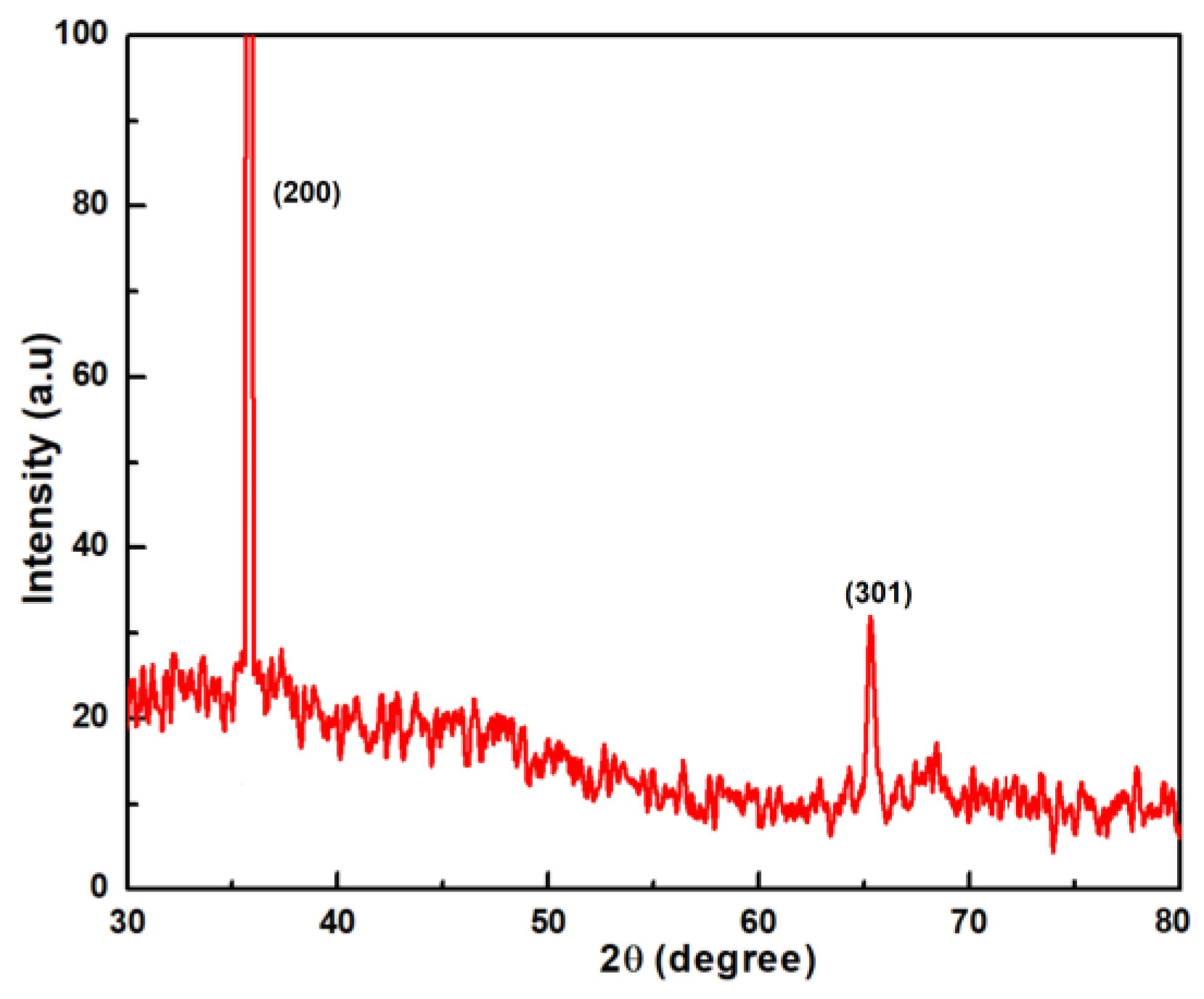 Metals 08 00347 g003