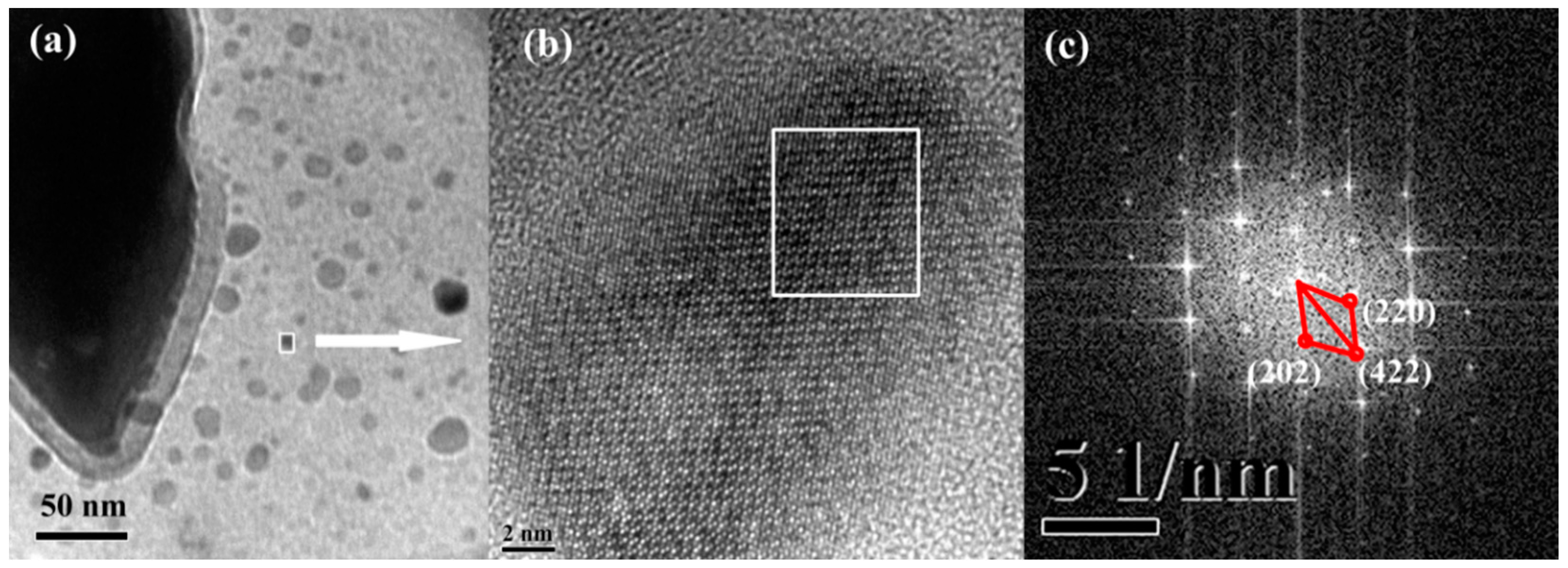 Metals 08 00349 g005