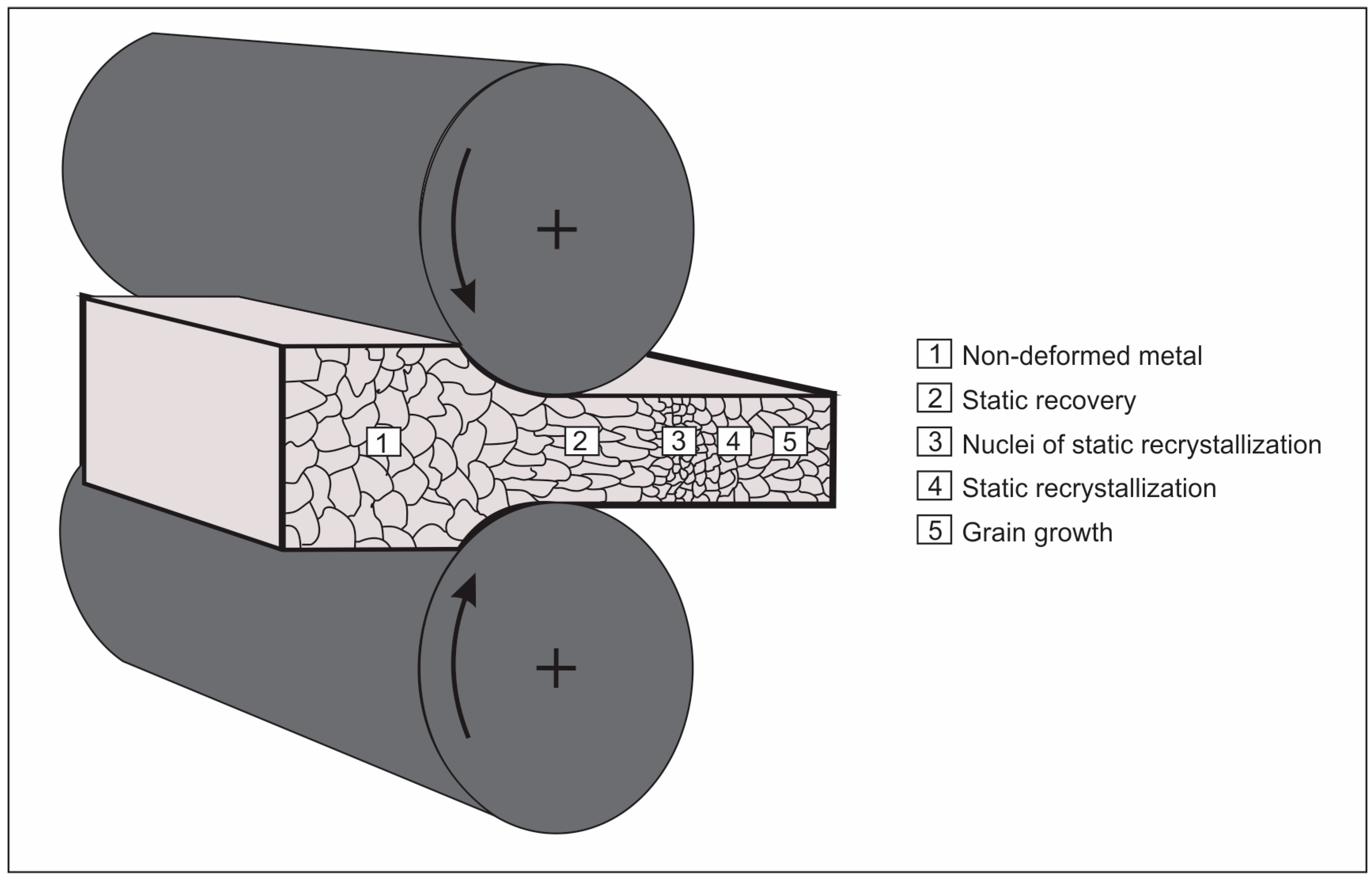 Metals 08 00351 g007 Metals 08 00351 g007