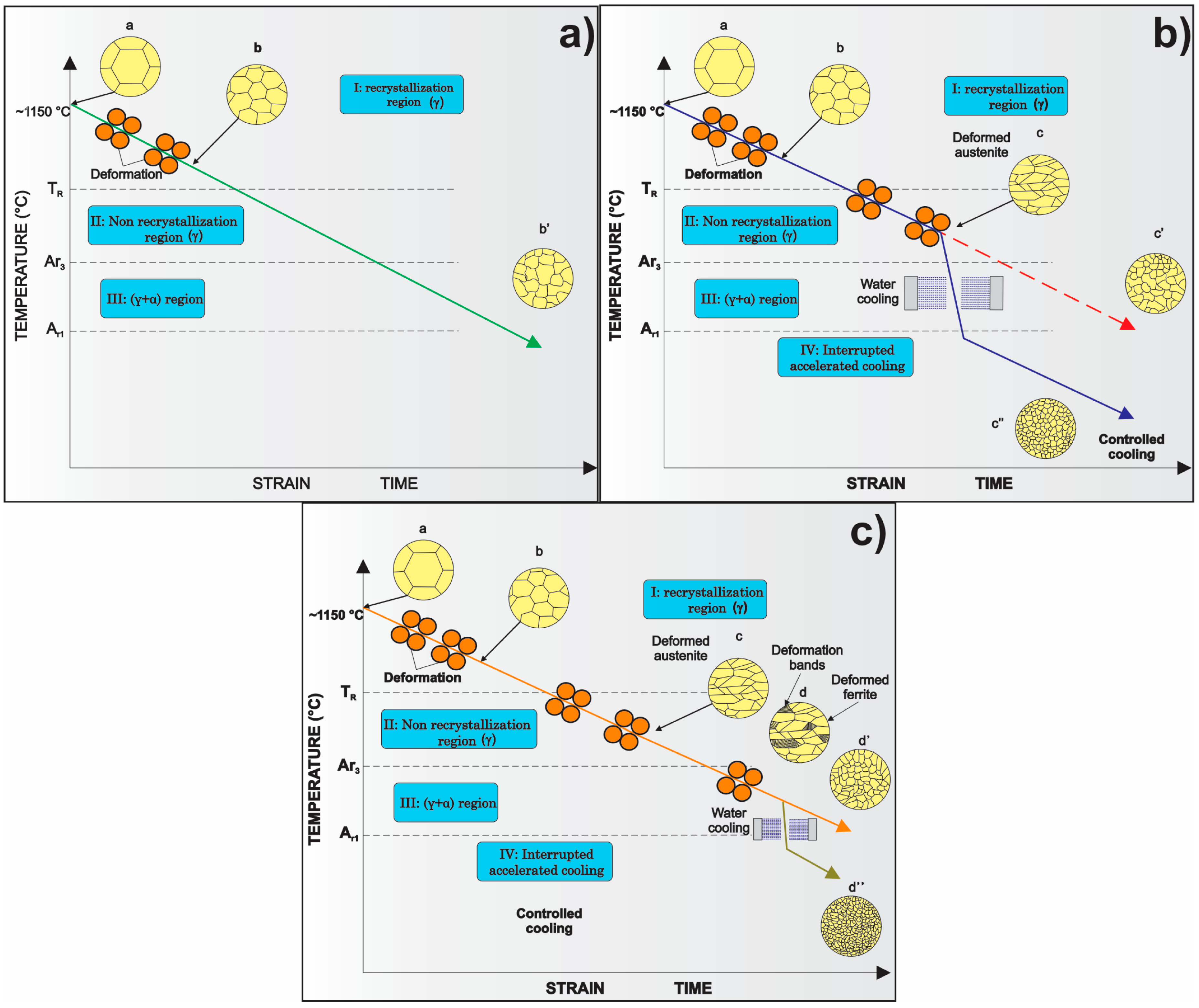 Metals 08 00351 g008 Metals 08 00351 g008