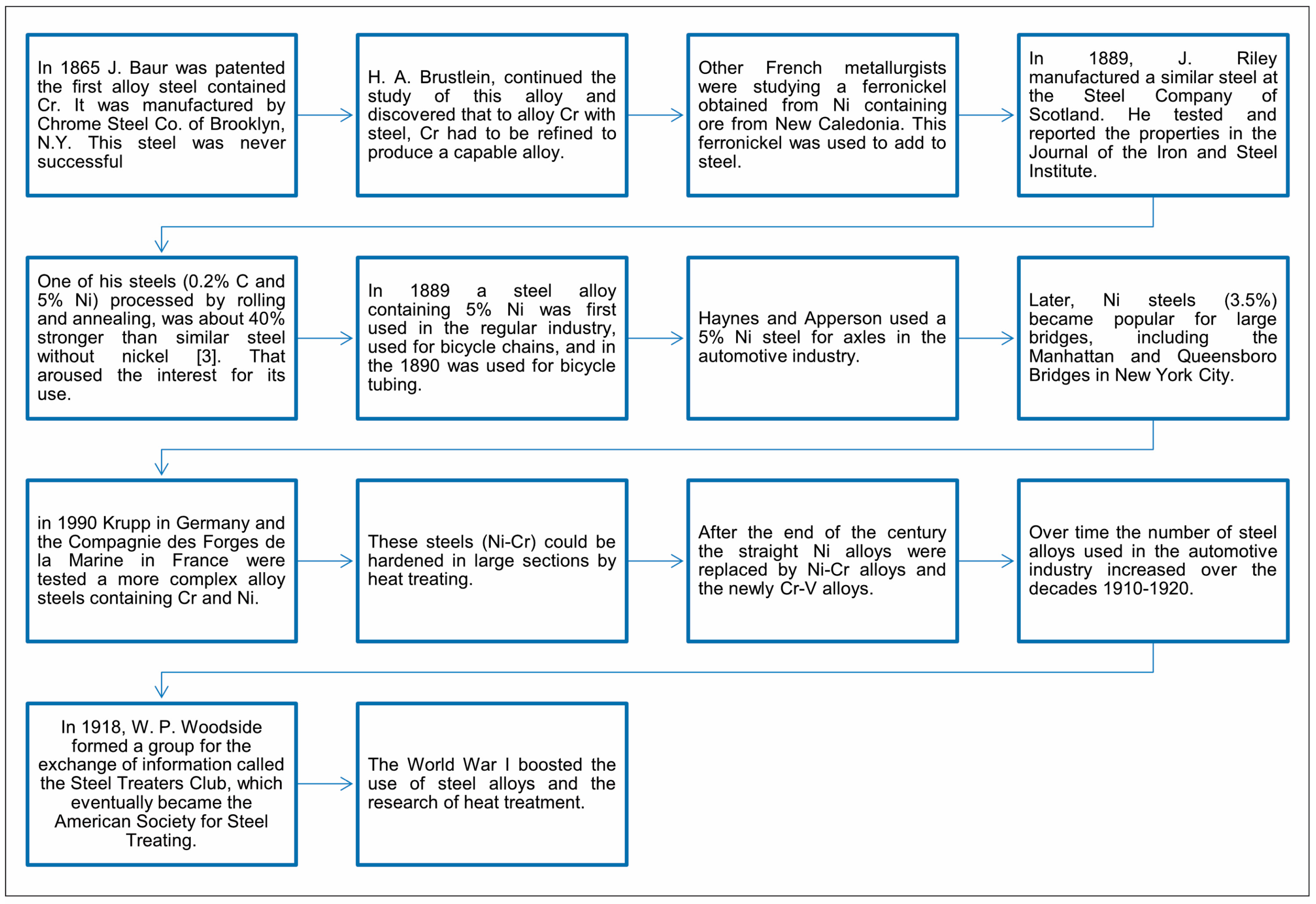 Metals 08 00351 g009 Metals 08 00351 g009